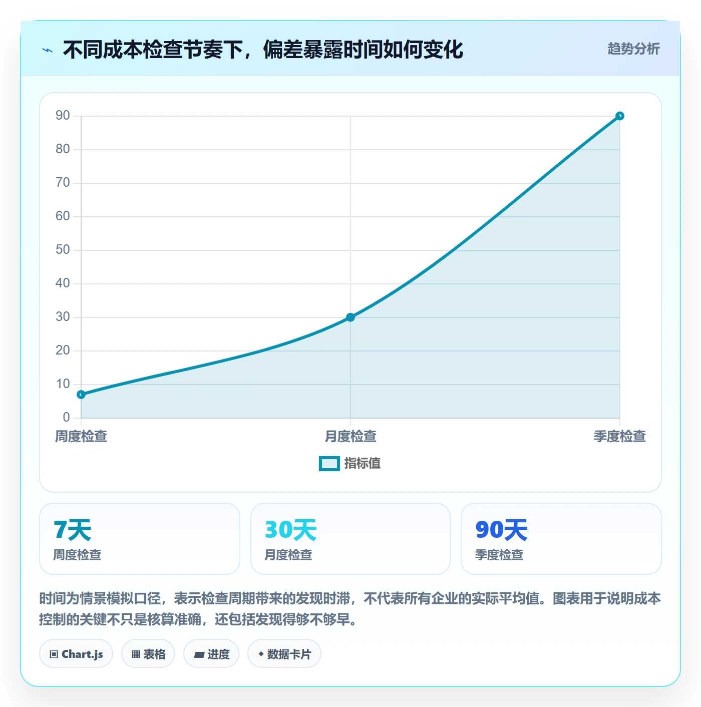 成本流程与规范：项目成员成本管理风险控制关键指标