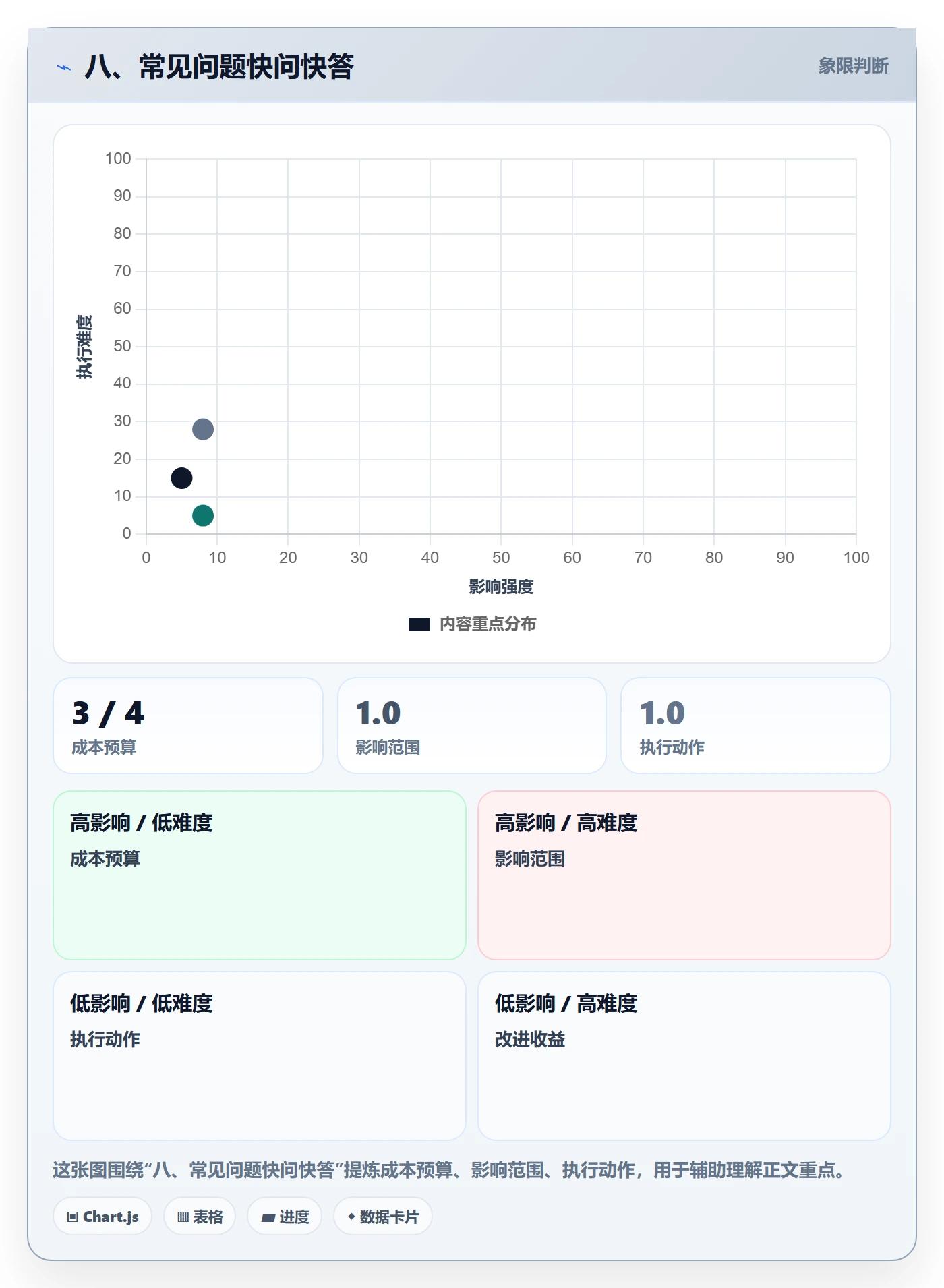 八、常见问题快问快答