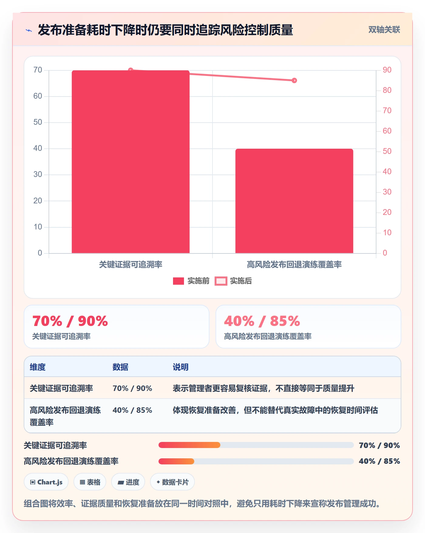 发布检查落地方案:管理层开展发布管理的最佳实践案例解析
