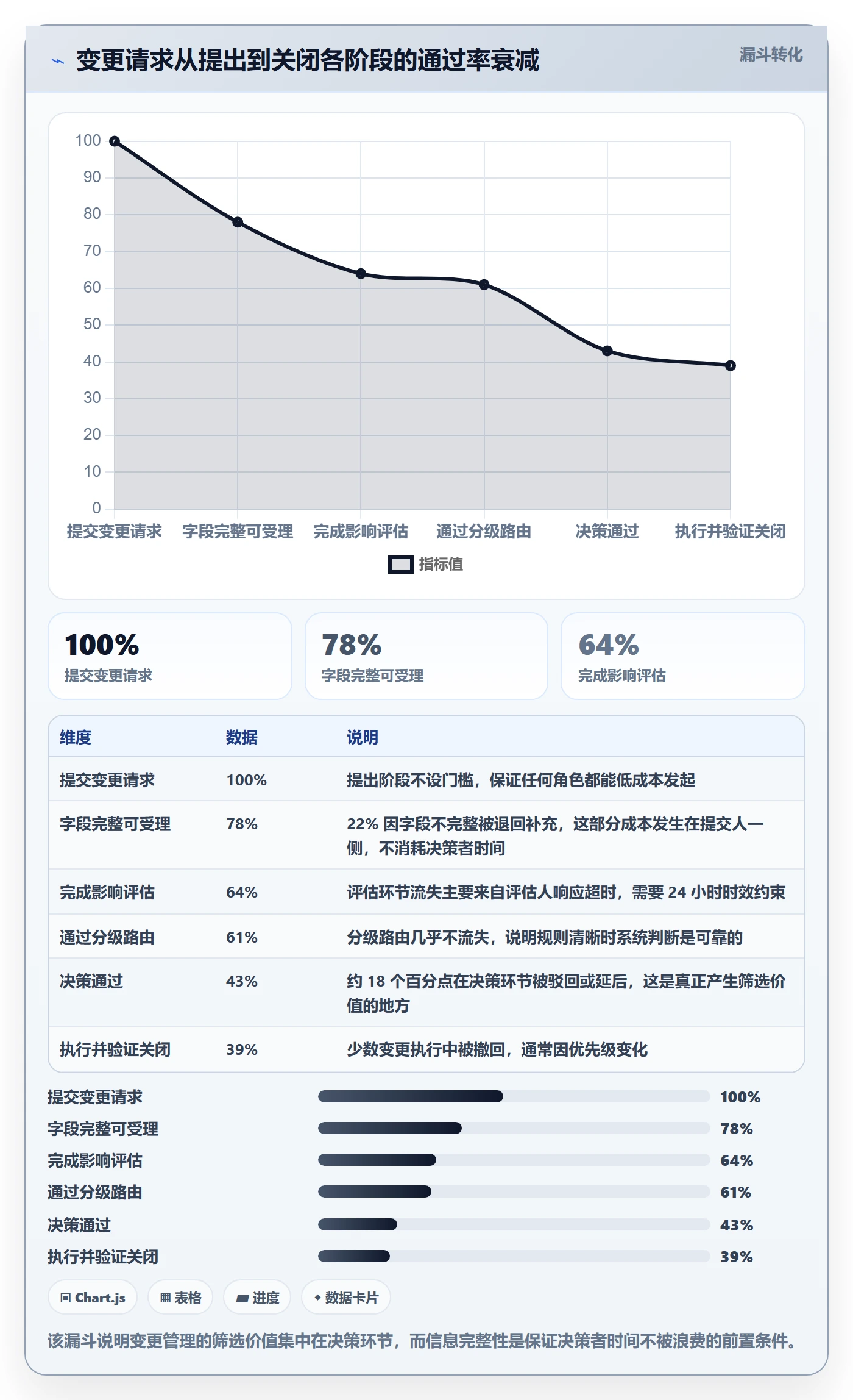 范围变更管理方法大全:企业管理者项目范围流程优化落地清单