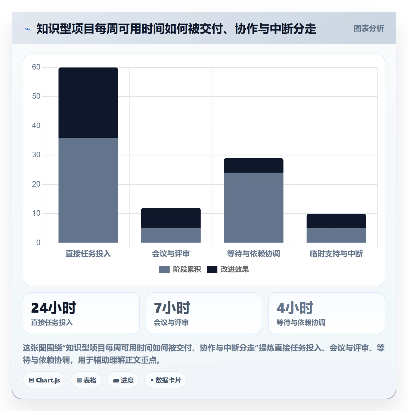 工时表如何做好项目工时？项目负责人实操方法与操作步骤