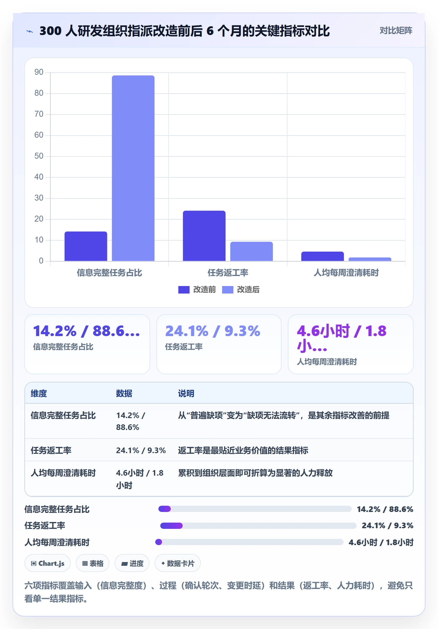 指派管理方法大全:项目负责人任务分派入门指南落地清单