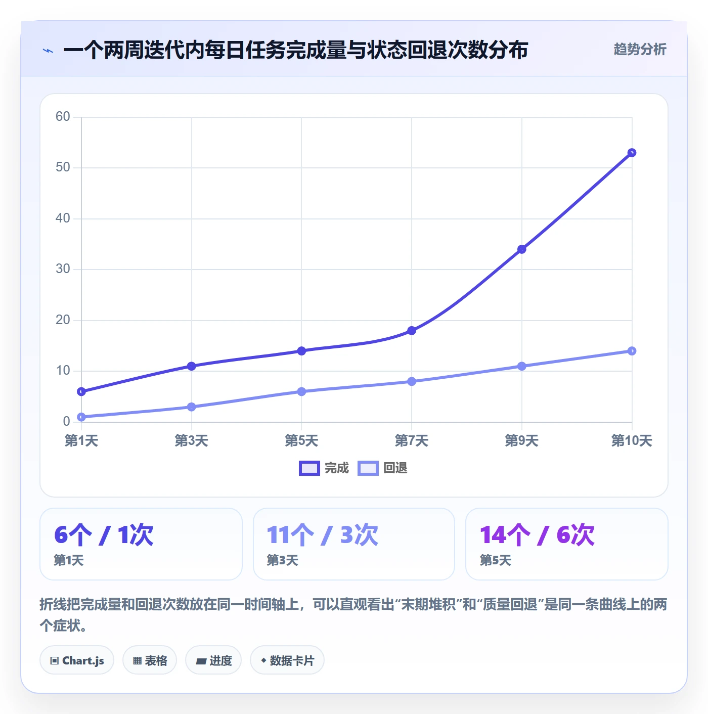 工作项实操方法:项目经理提升任务管理效率的实操方法方法与模板