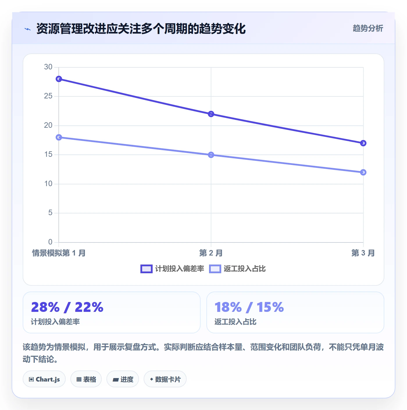 岗位实操方法:项目经理提升资源管理效率的最佳实践方法与模板