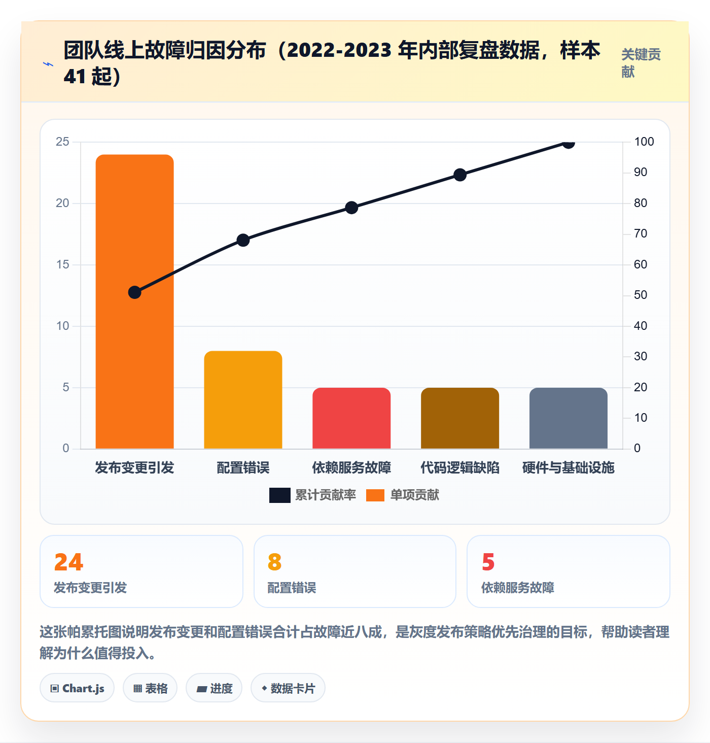 灰度发布实操方法：项目经理提升发布管理效率的入门指南方法与模板