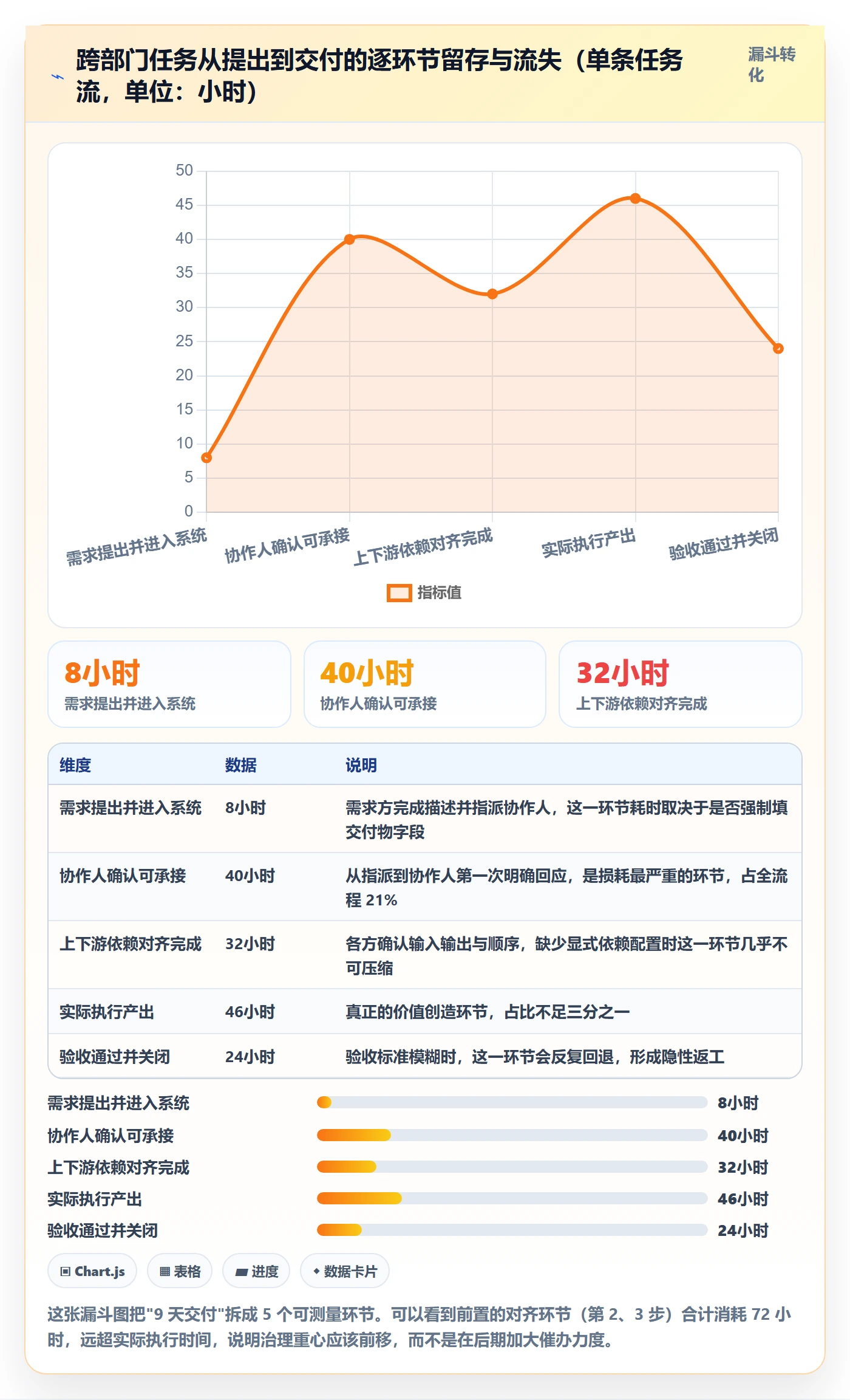 任务管理如何做好协作人?跨部门团队落地方案与操作步骤