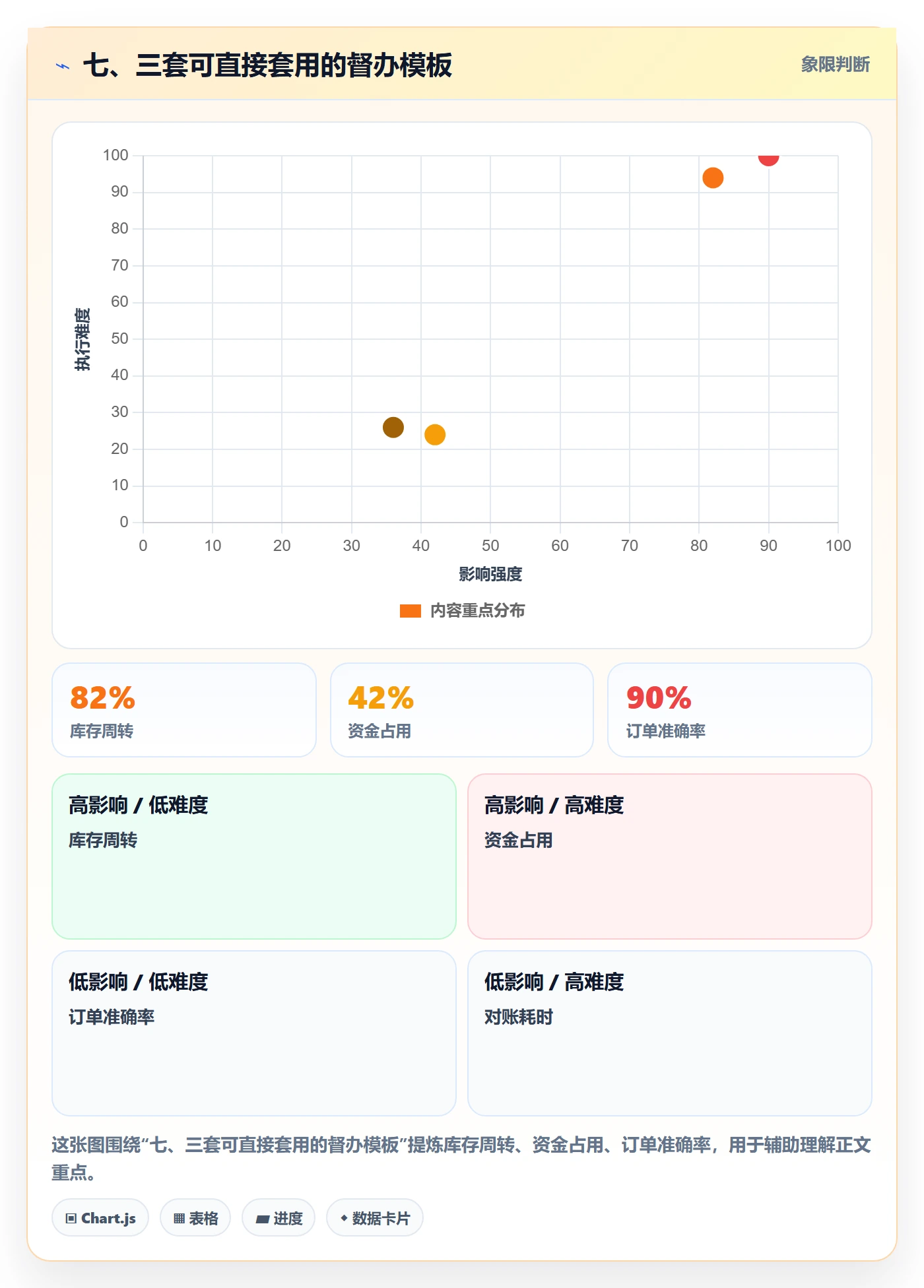 七、三套可直接套用的督办模板