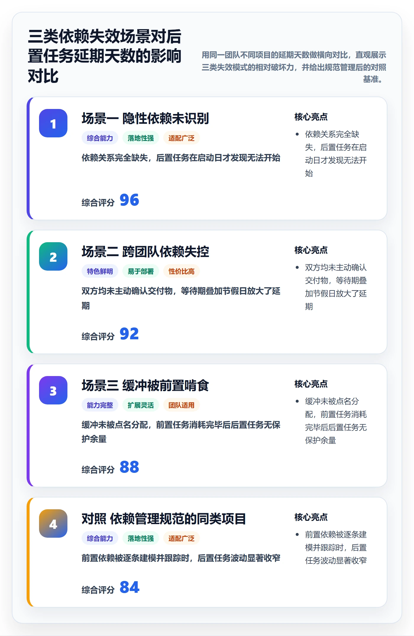 任务依赖如何做好后置任务?项目经理风险控制与操作步骤