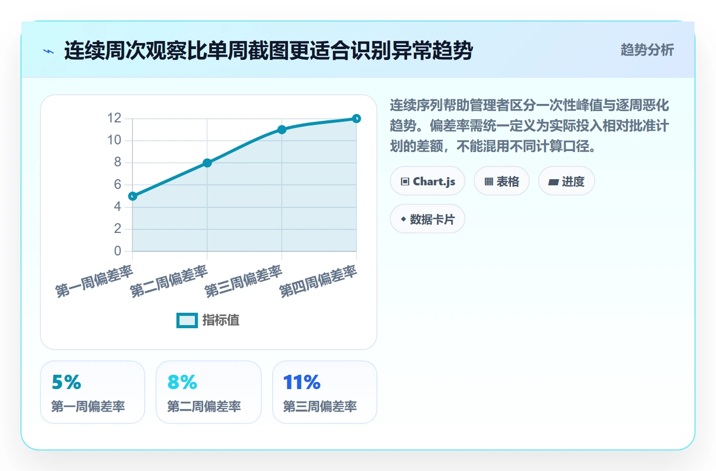 工时表周报工时全流程：实施团队落地方案与一文讲清