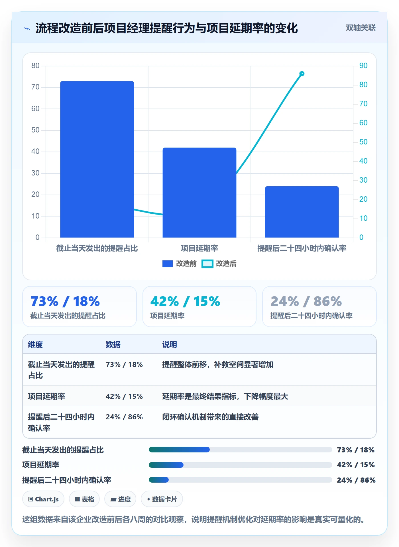 任务提醒提前提醒全流程:项目经理流程优化与一文讲清