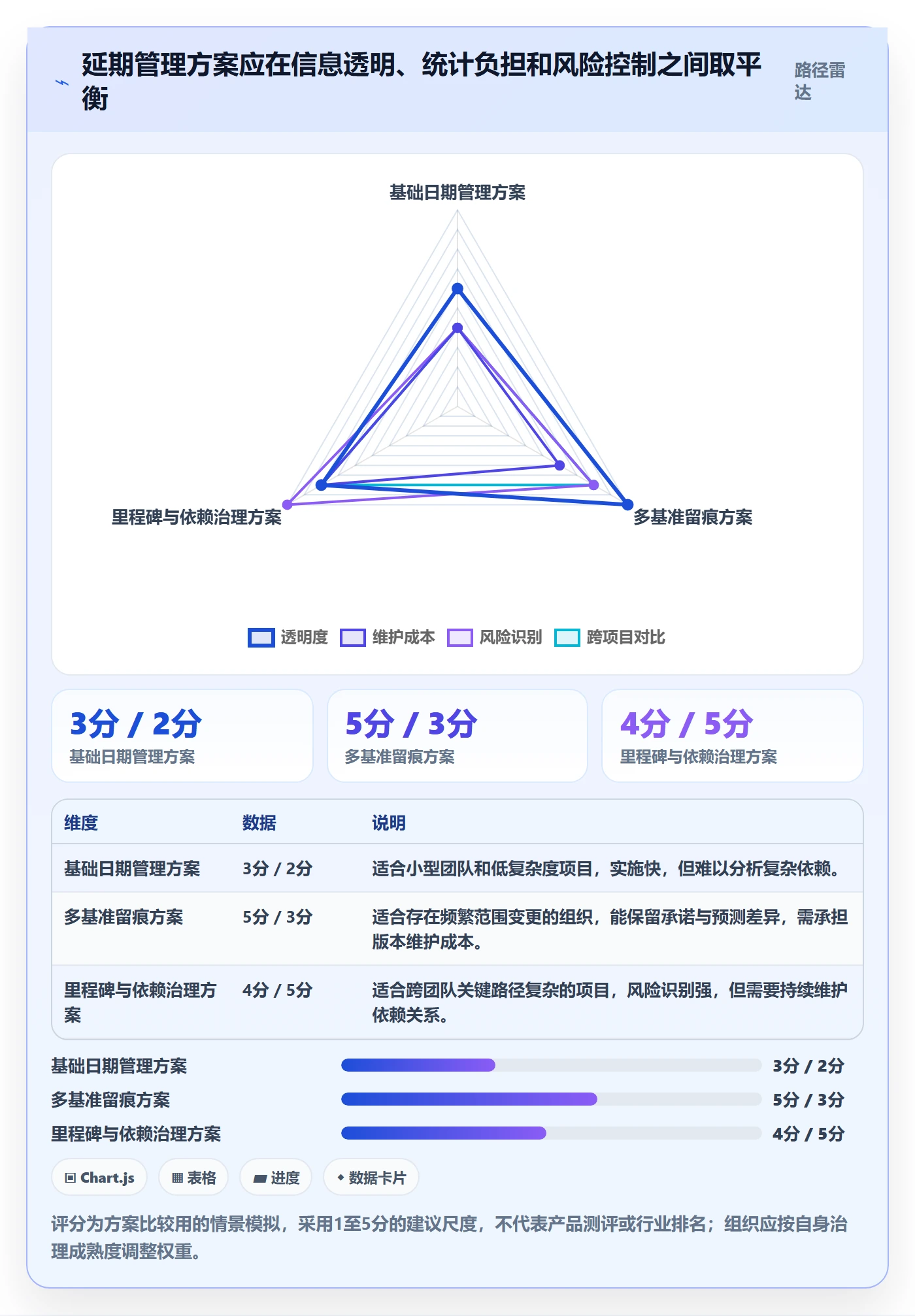 延期管理延期天数全流程:管理层效率提升与一文讲清