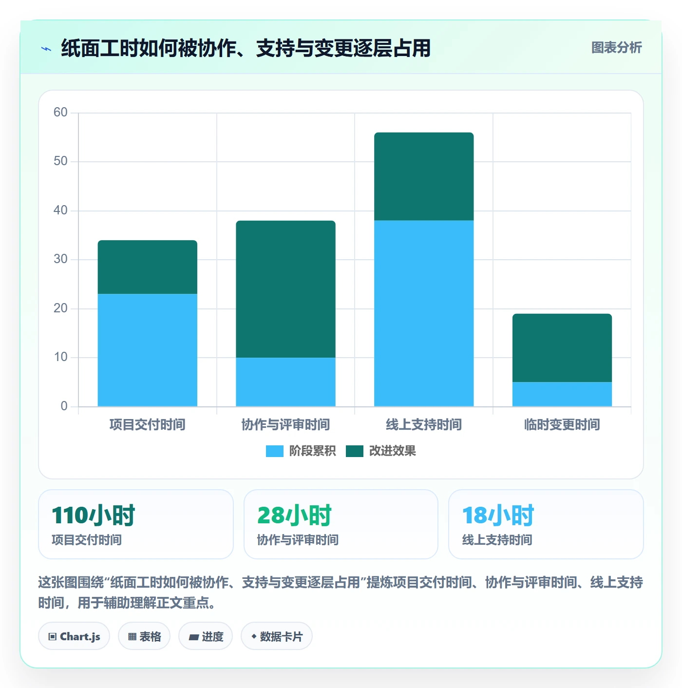 资源管理资源分配教程：研发团队风险控制，避坑指南