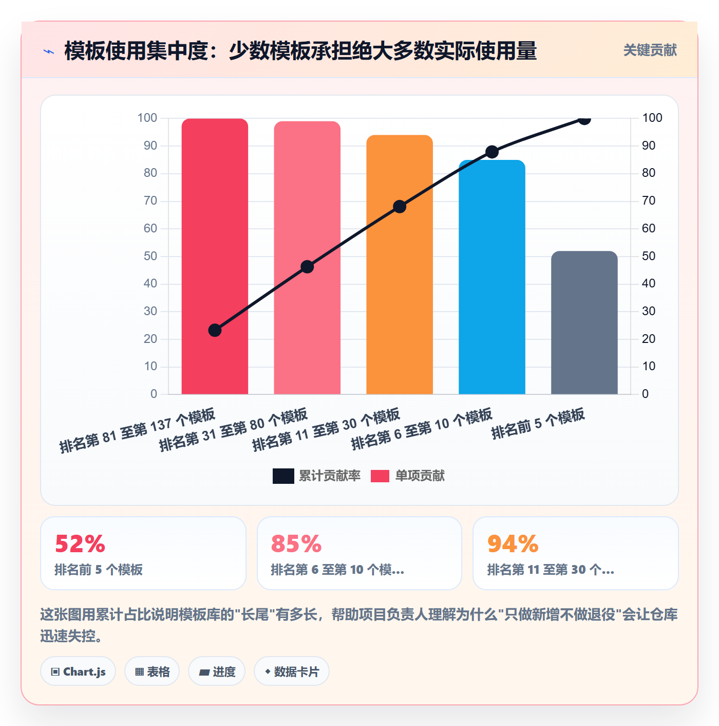 模板流程管理指南:项目负责人如何做好项目模板,入门指南全流程