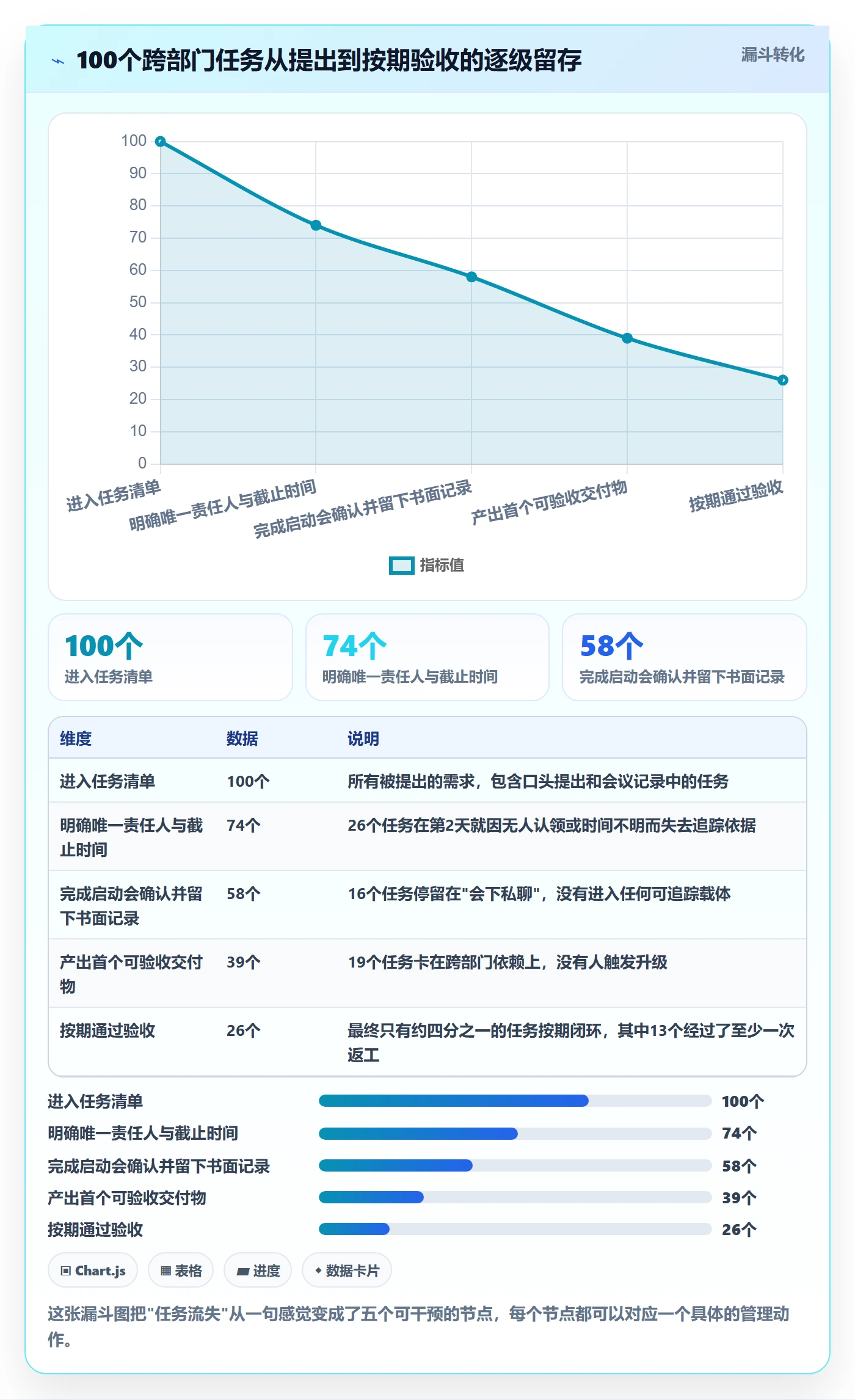 开始怎么做?跨部门团队协同管理:任务执行从0到1