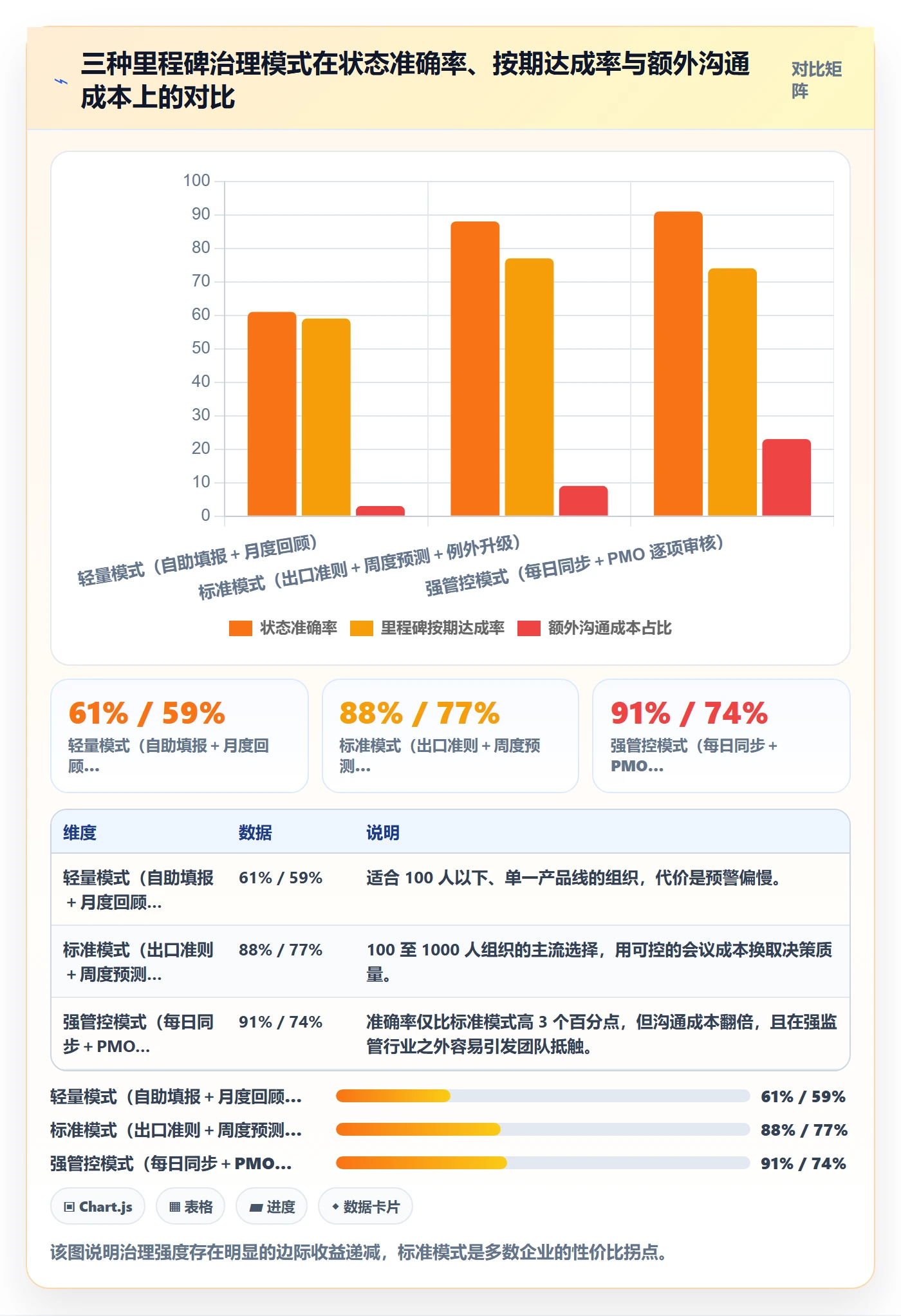 里程碑如何做好节点状态?企业管理者风险控制与操作步骤