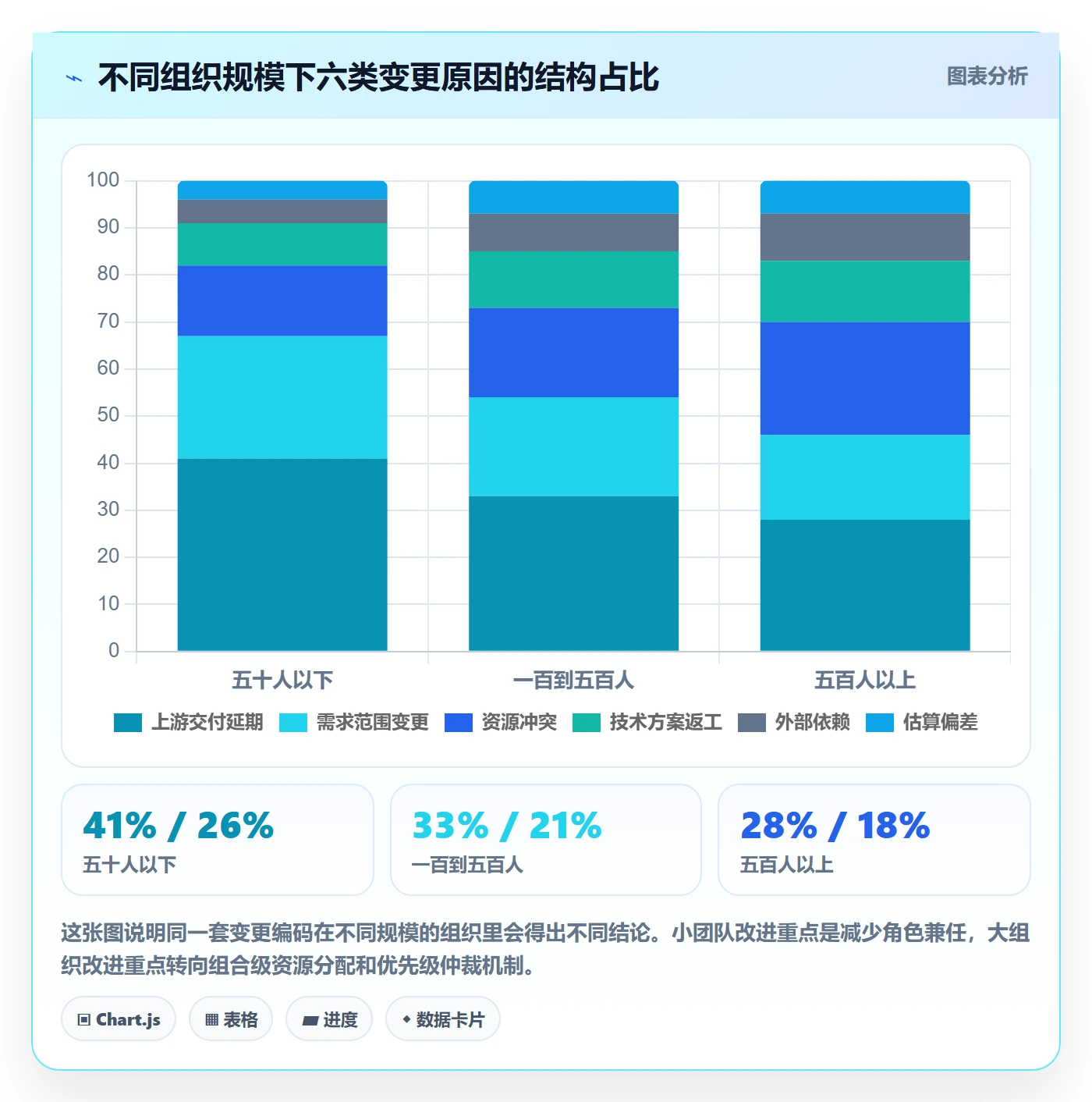 节点日期实操方法:跨部门团队提升里程碑效率的数据分析方法与模板
