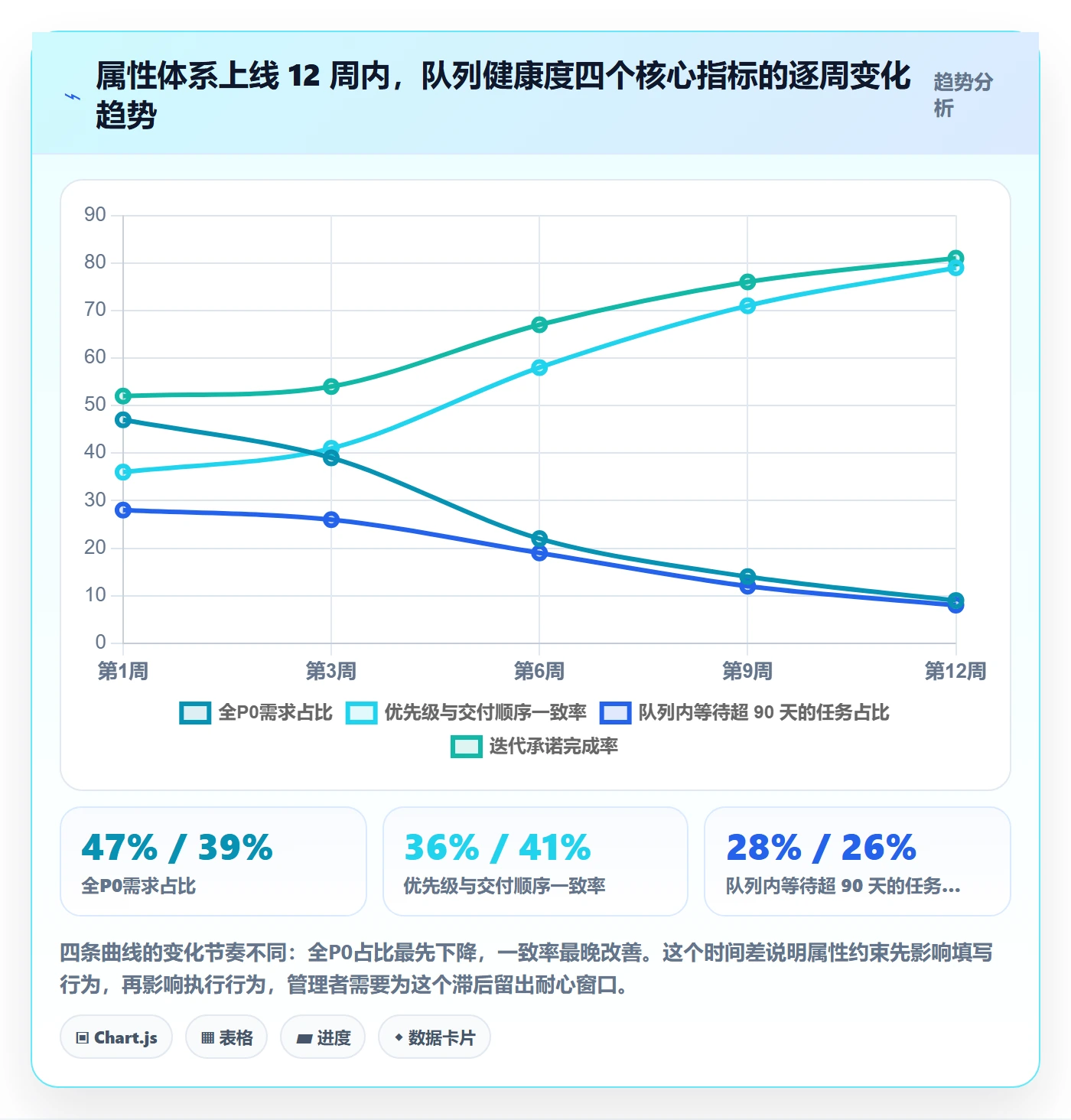 优先级管理指南:项目负责人如何做好任务属性,落地方案全流程