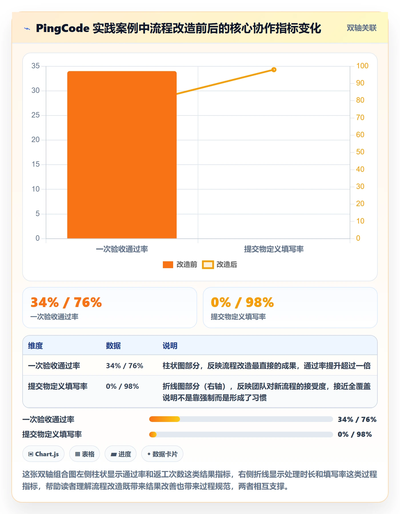 提交怎么做?跨部门团队效率提升:任务验收从0到1