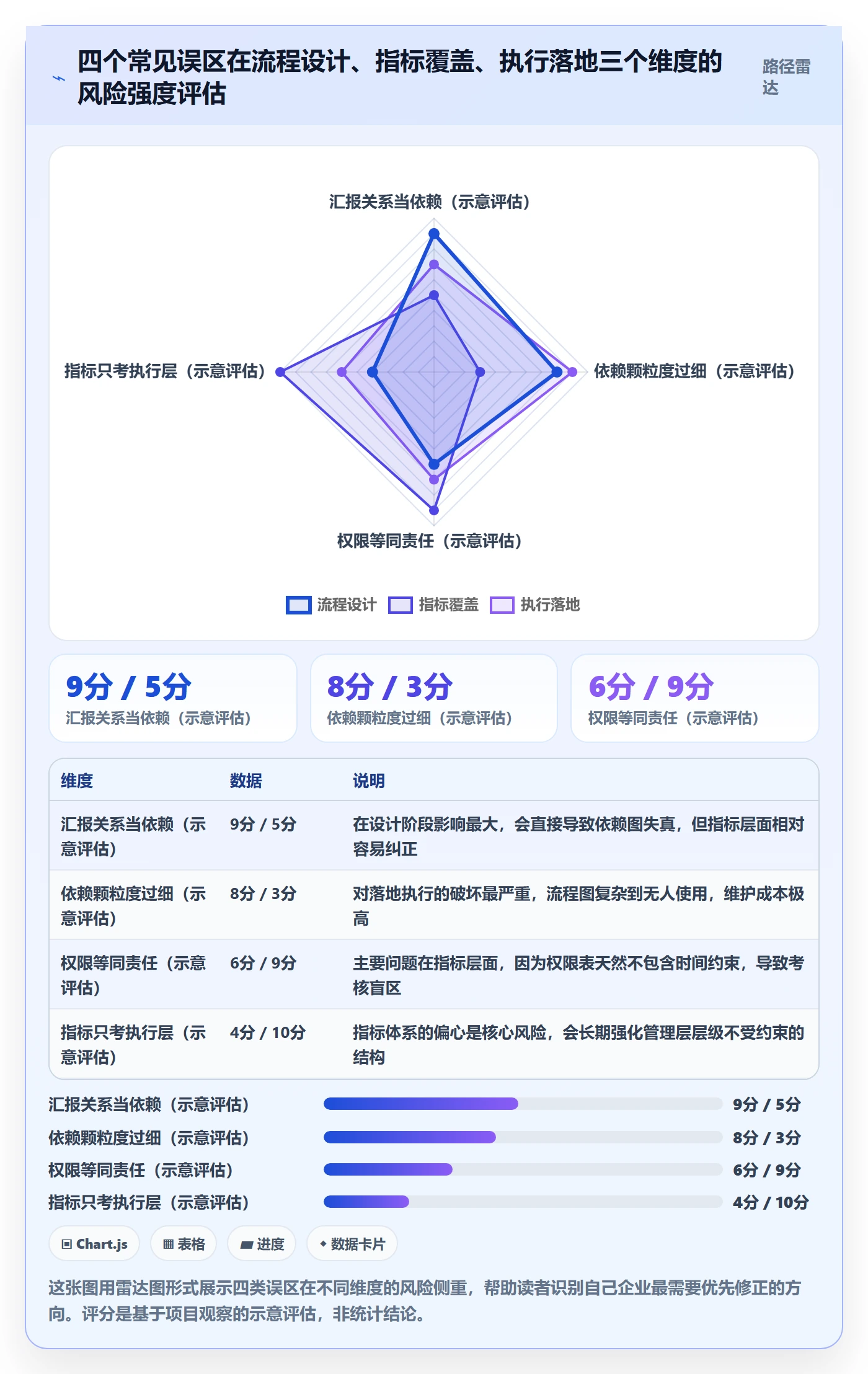 FF流程与规范：管理层任务依赖制度设计关键指标