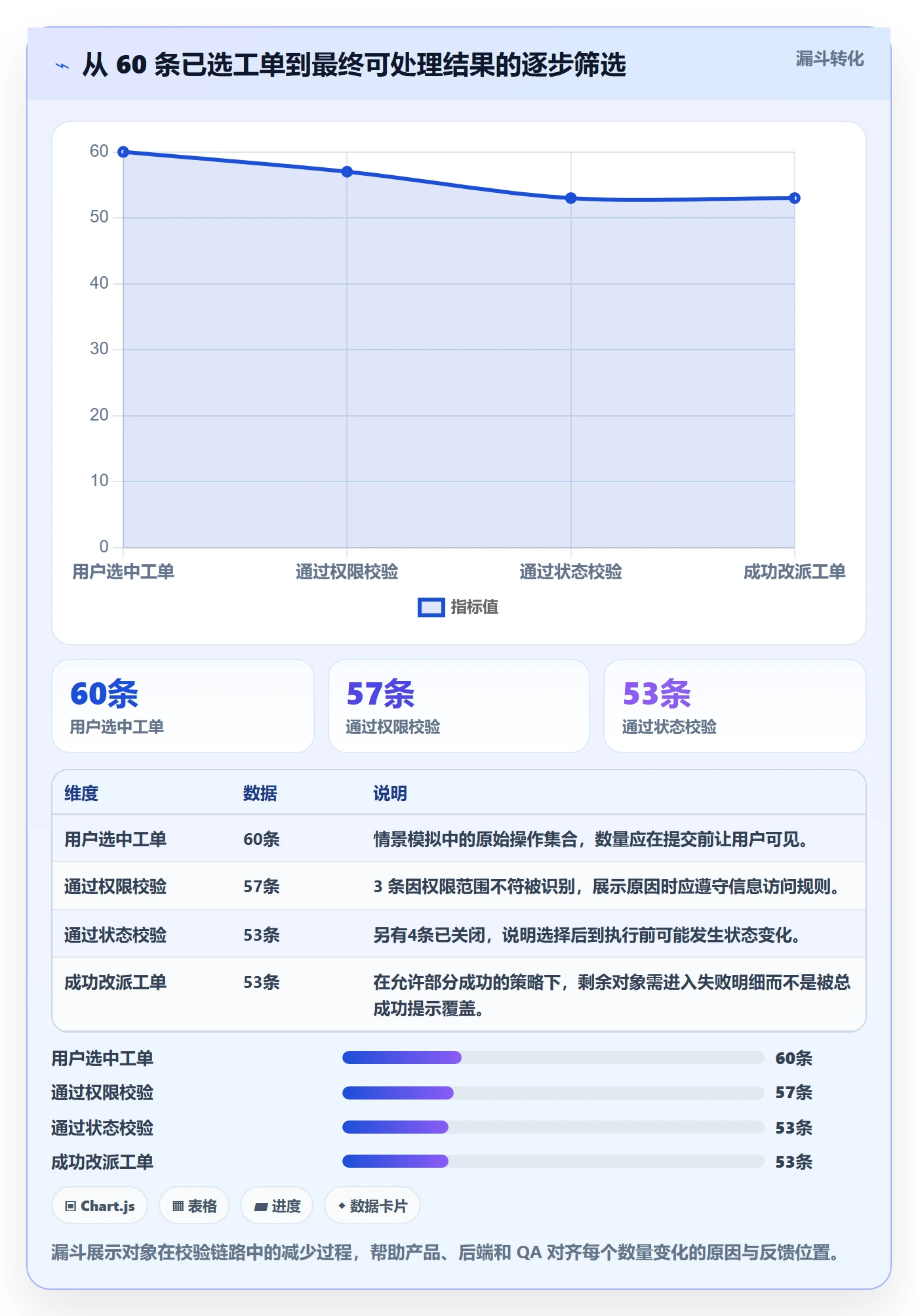 列表视图批量操作全流程:研发团队入门指南与一文讲清