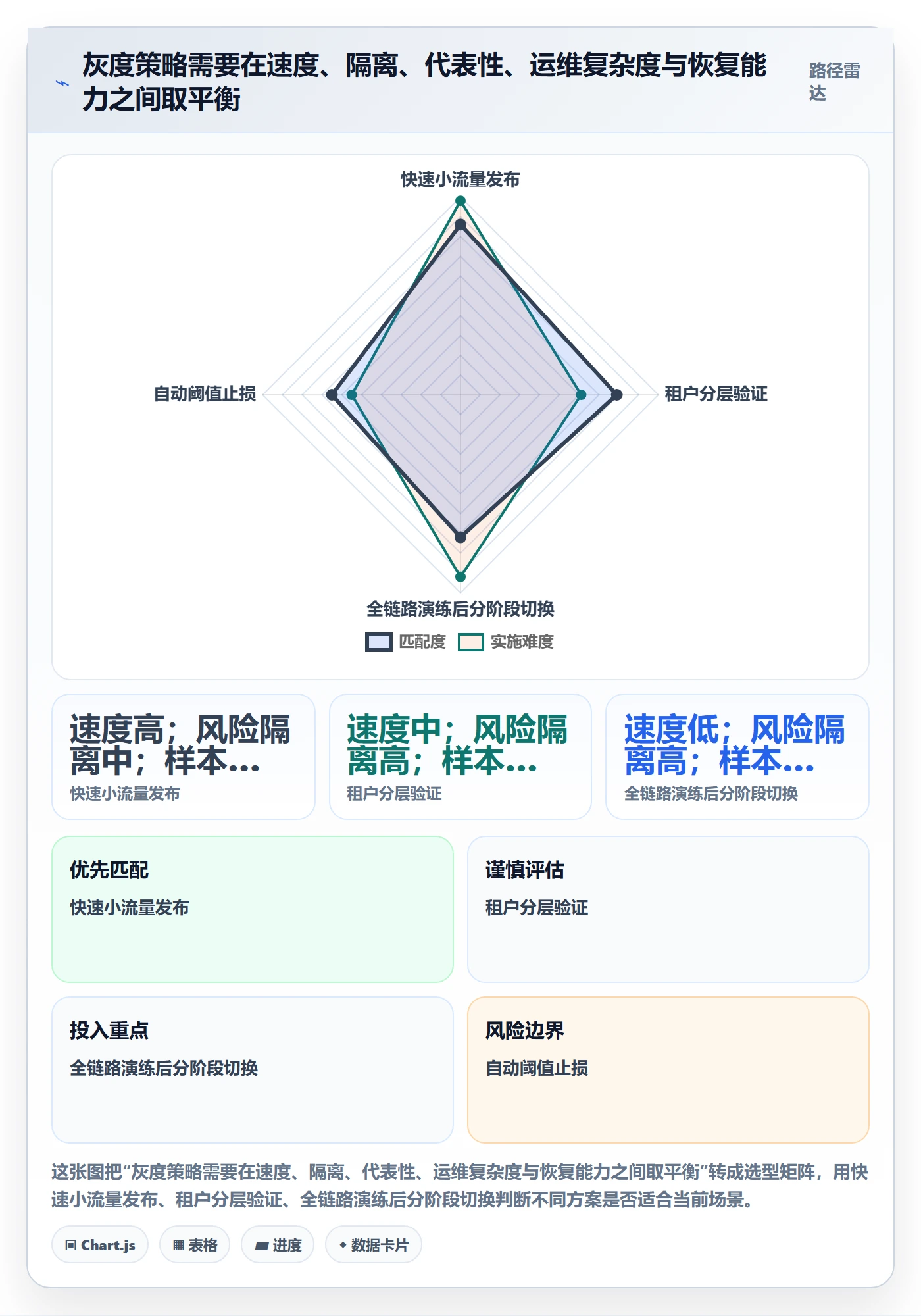 灰度发布管理方法大全：企业管理者发布管理实操方法落地清单