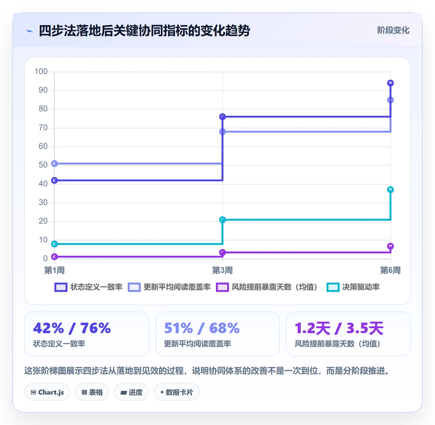 进度更新怎么做?产品经理协同管理:进度管理从0到1