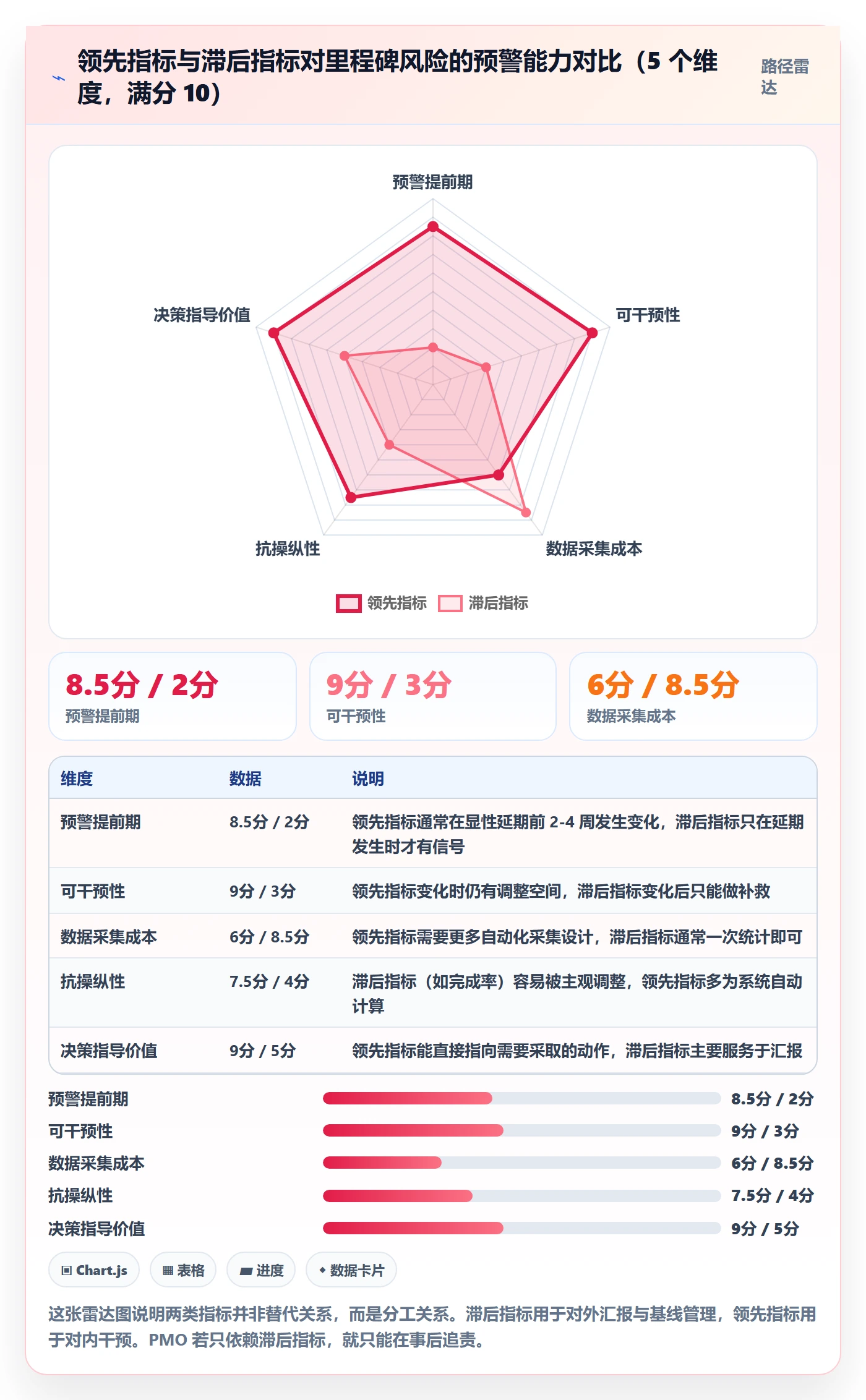 里程碑计划落地方案：PMO开展里程碑的风险控制案例解析