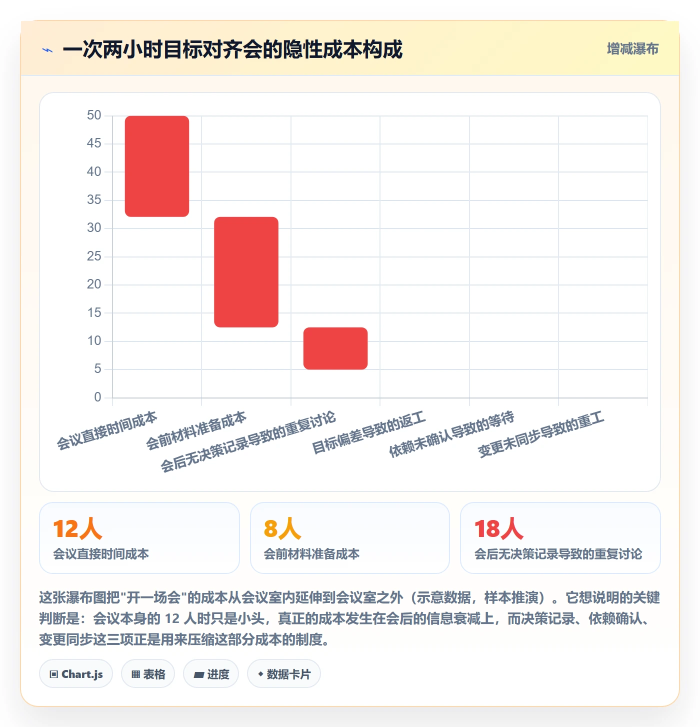 目标对齐怎么做?产品经理制度设计:项目目标从0到1