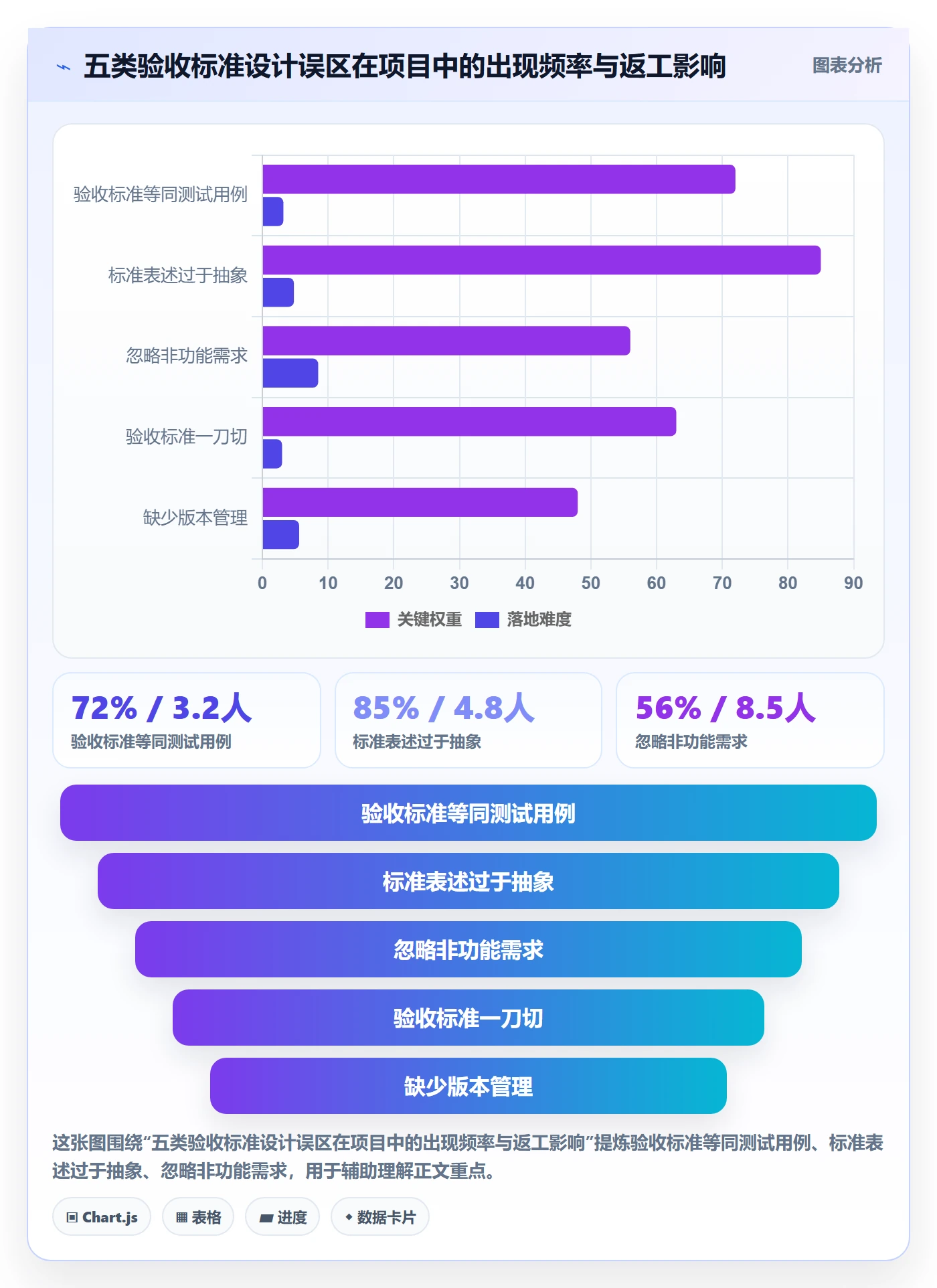 任务验收验收标准全流程:项目经理数据分析与一文讲清