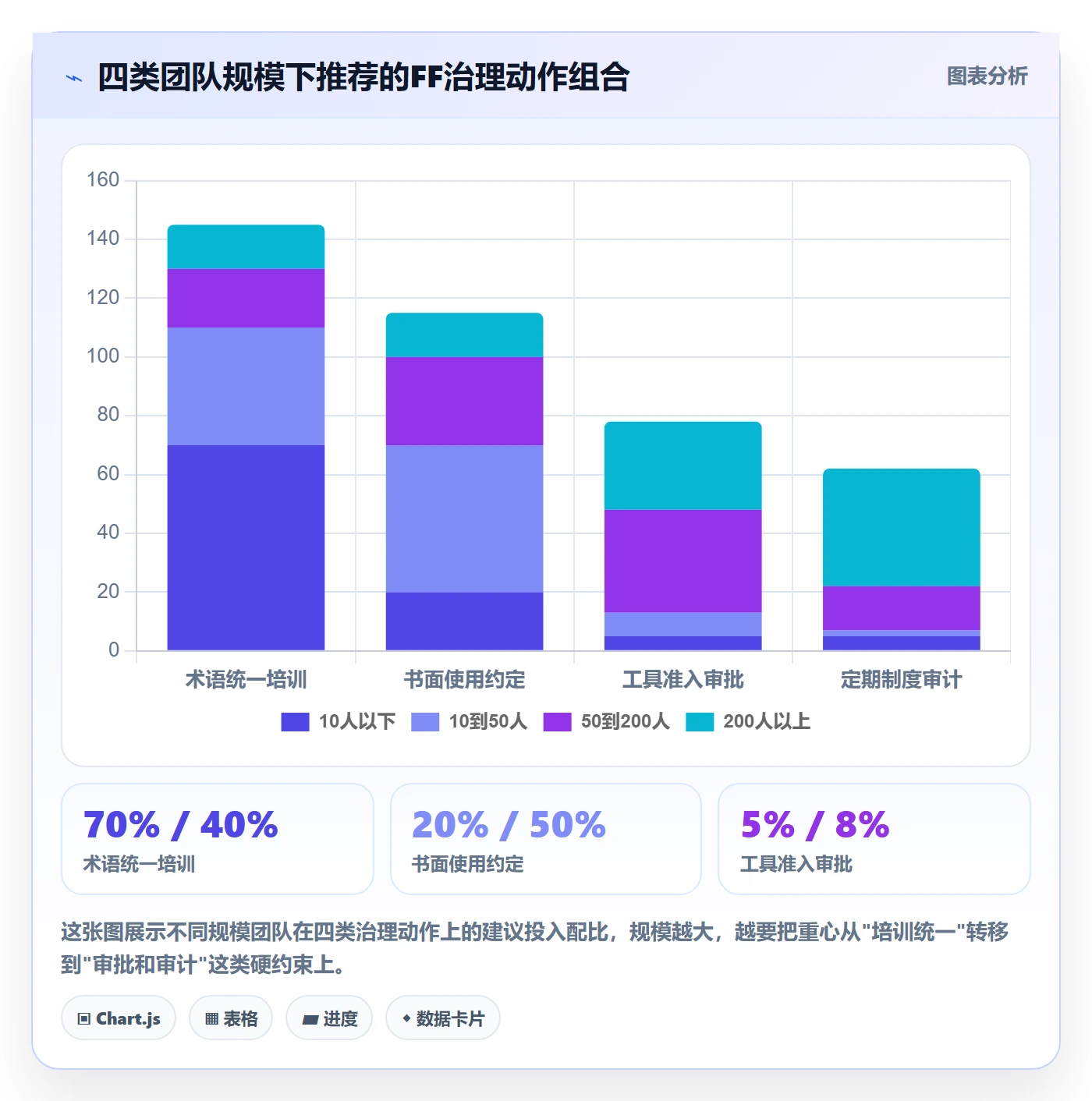 任务依赖FF全流程:项目经理制度设计与一文讲清