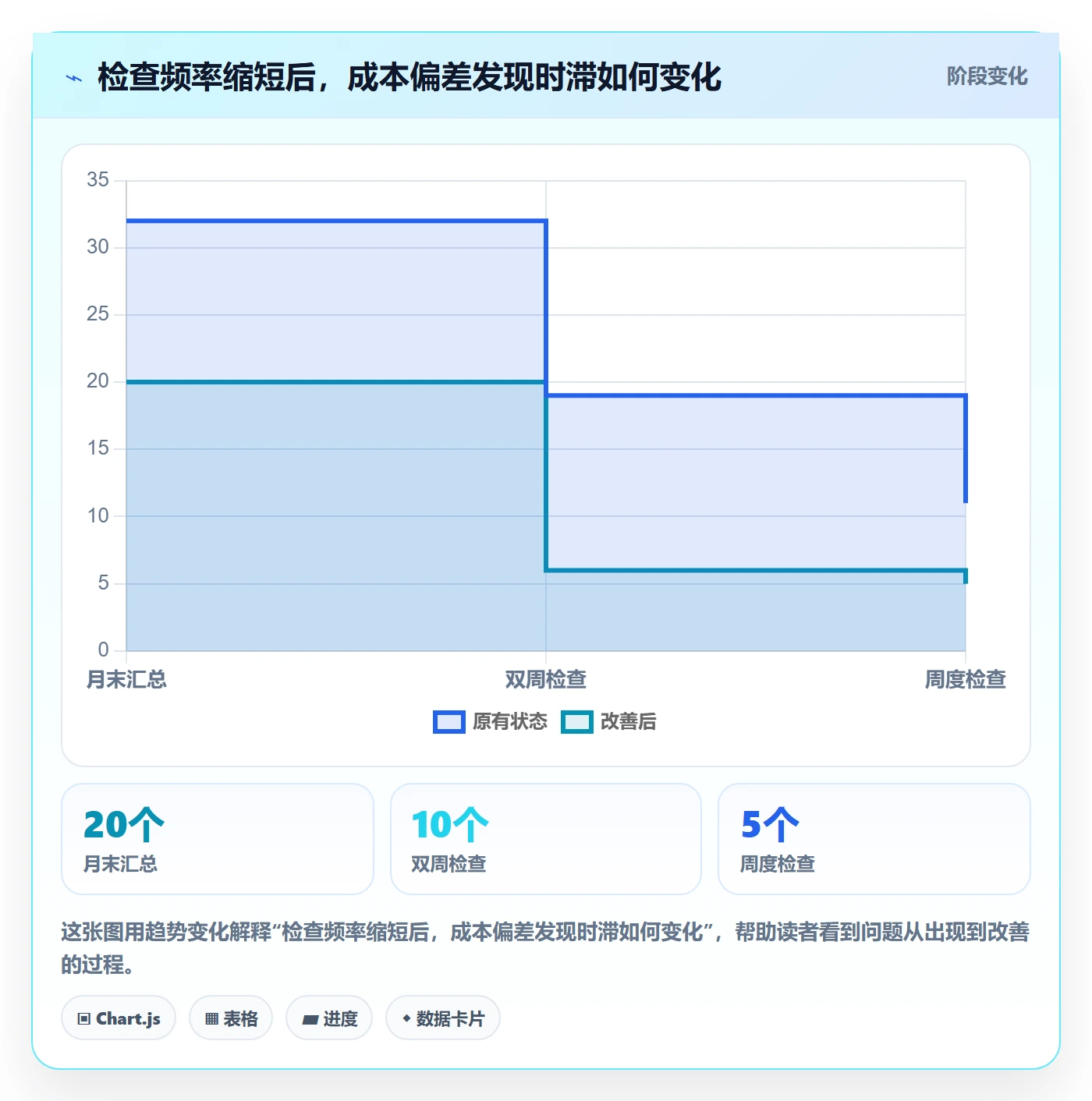 人力成本管理方法大全:项目经理成本管理协同管理落地清单