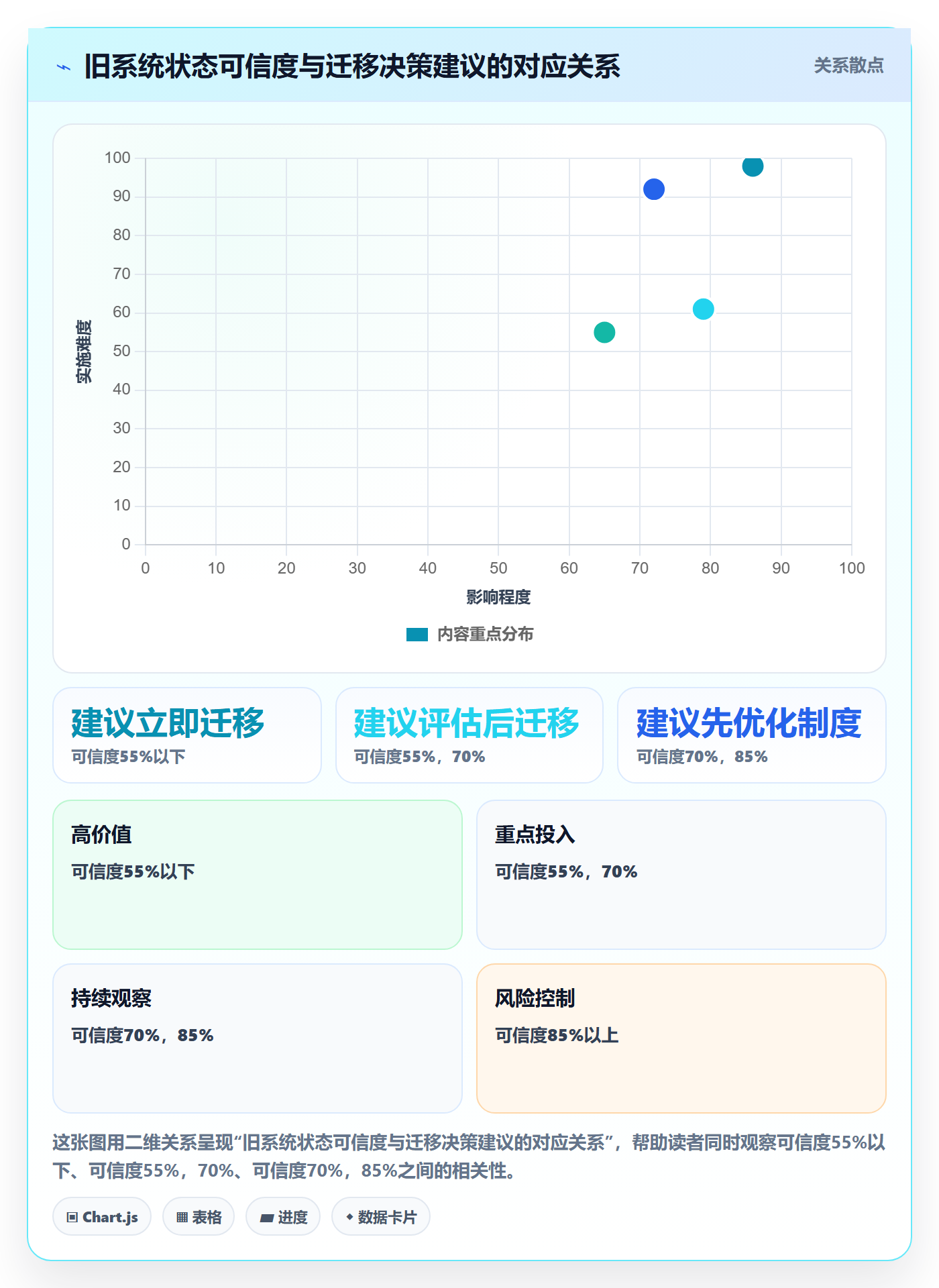 节点状态落地方案：PMO开展里程碑的制度设计案例解析