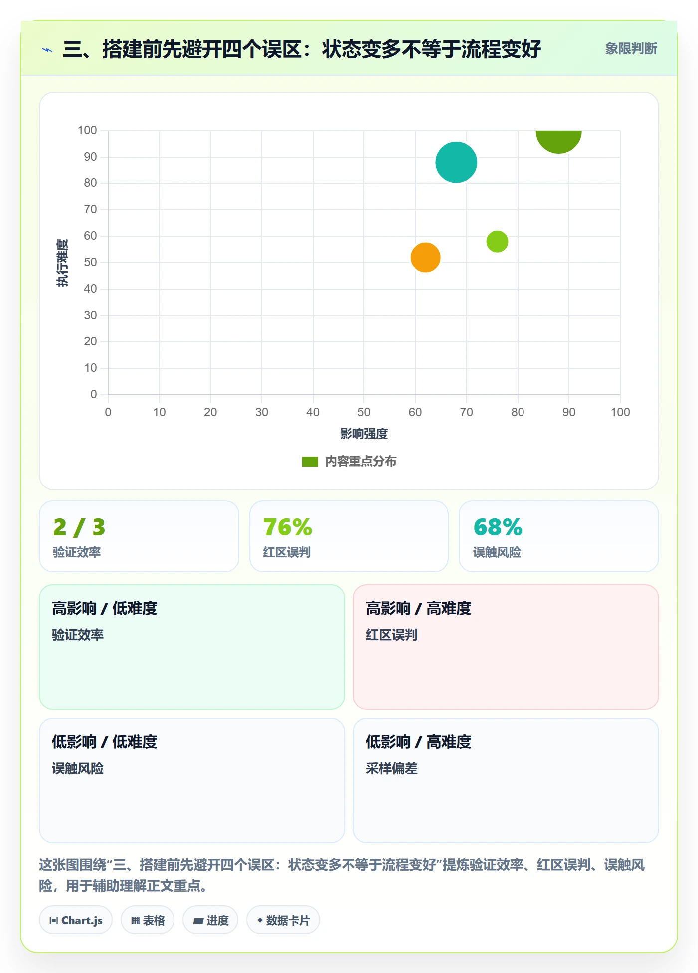三、搭建前先避开四个误区:状态变多不等于流程变好