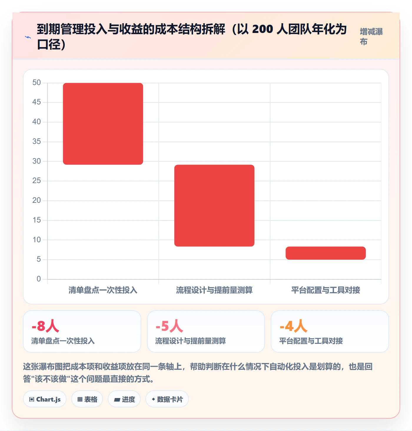 到期提醒管理指南:研发团队如何做好任务提醒,入门指南全流程