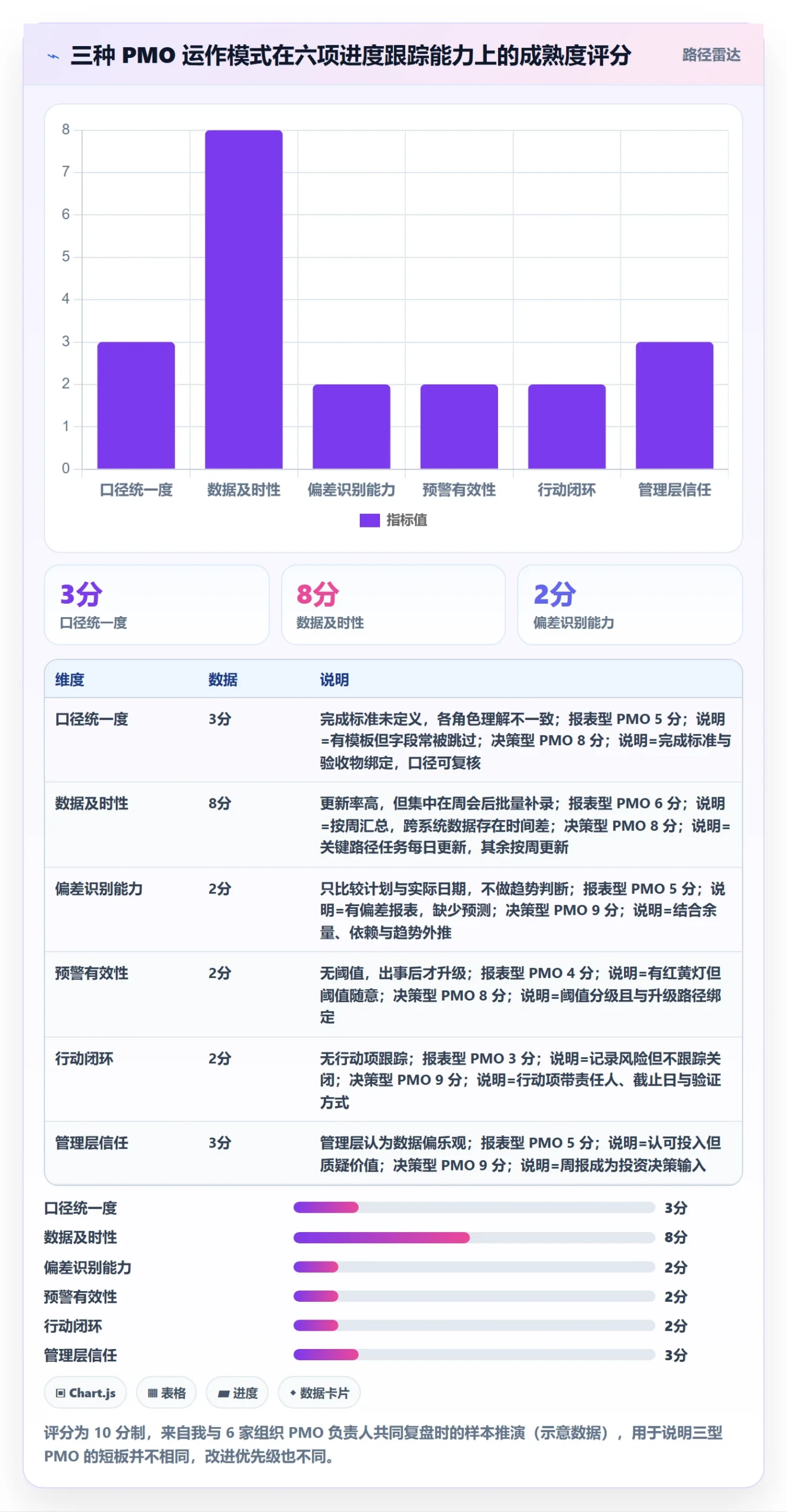 追踪管理指南:PMO如何做好进度跟踪,数据分析全流程