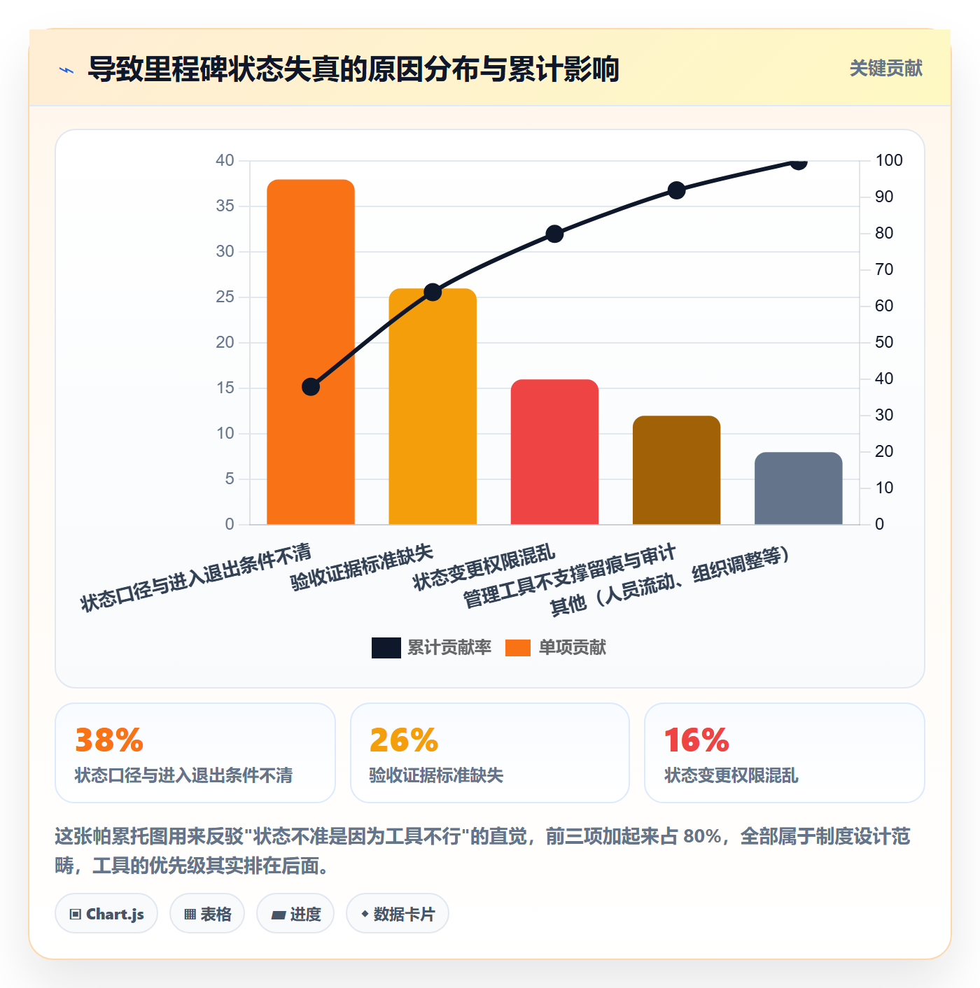 里程碑节点状态全流程:项目成员制度设计与一文讲清