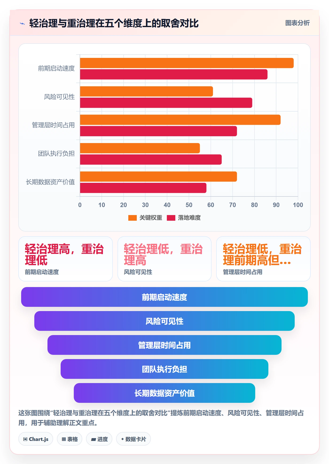 里程碑实操方法:管理层提升里程碑效率的风险控制方法与模板