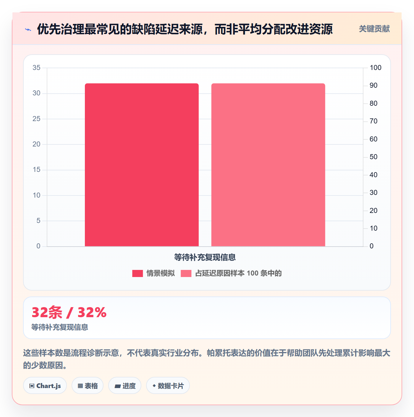 Bug / 缺陷修复全流程:实施团队入门指南与一文讲清