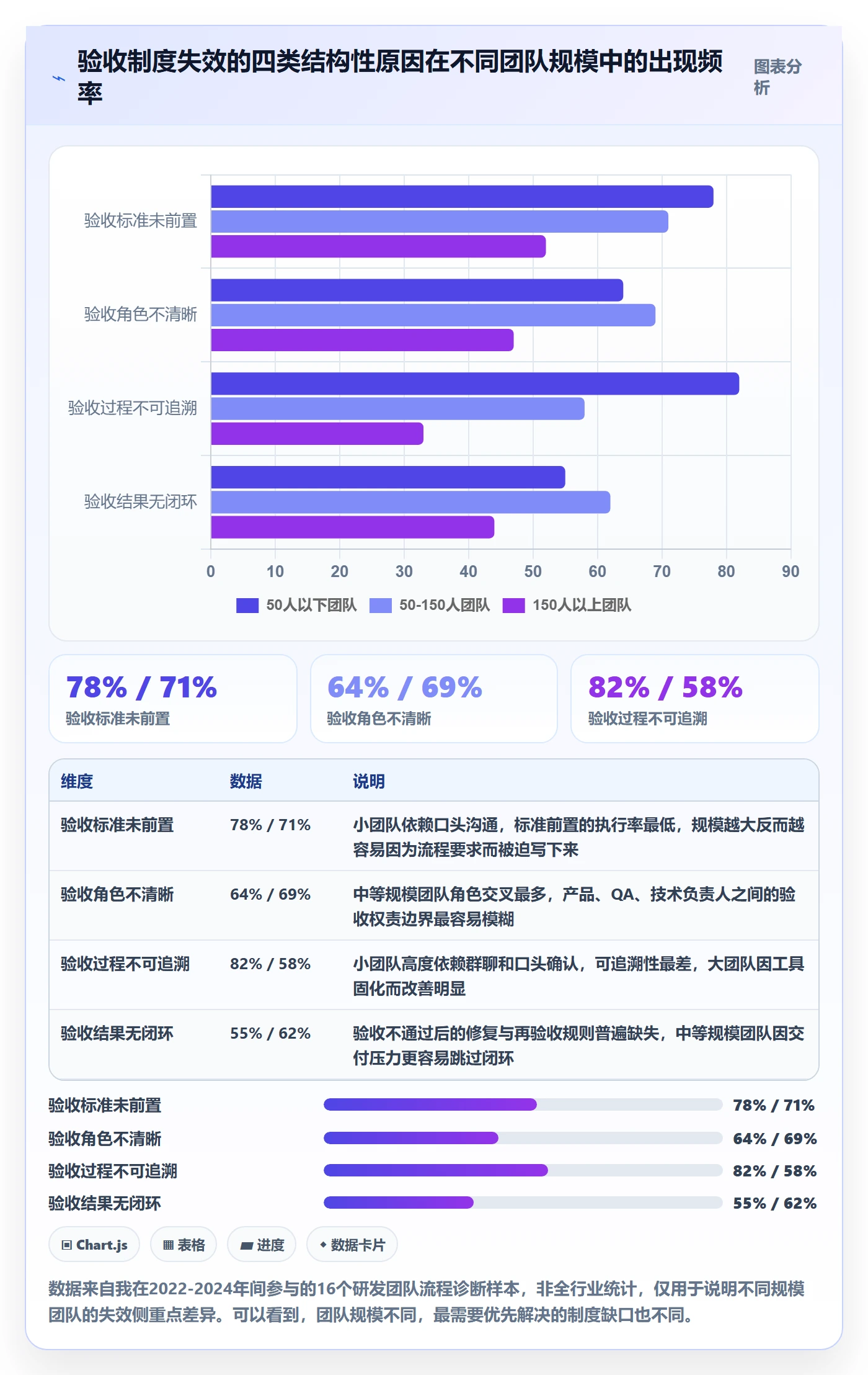 审核落地方案：研发团队开展任务验收的制度设计案例解析