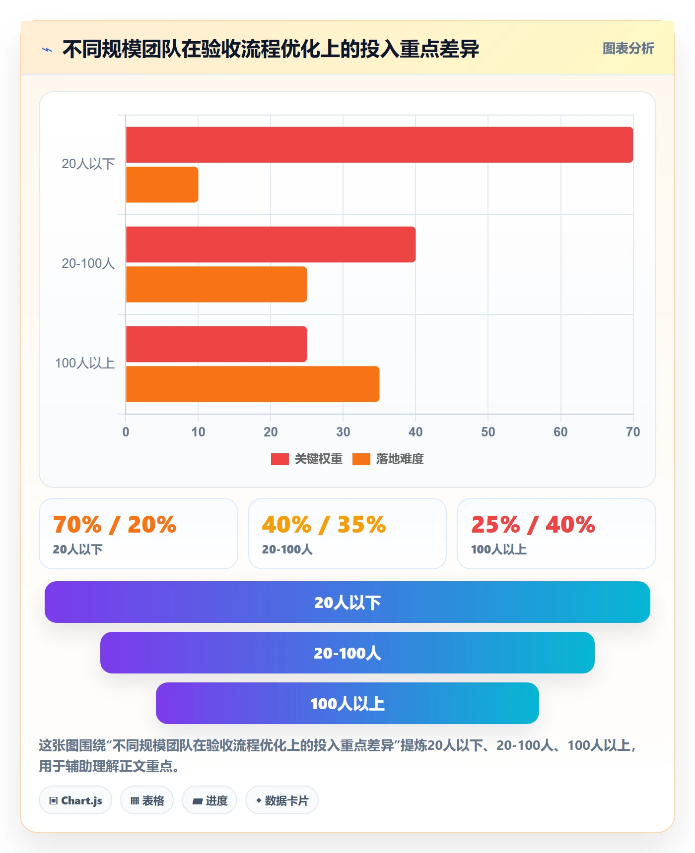 验收流程与规范：企业管理者任务验收流程优化关键指标