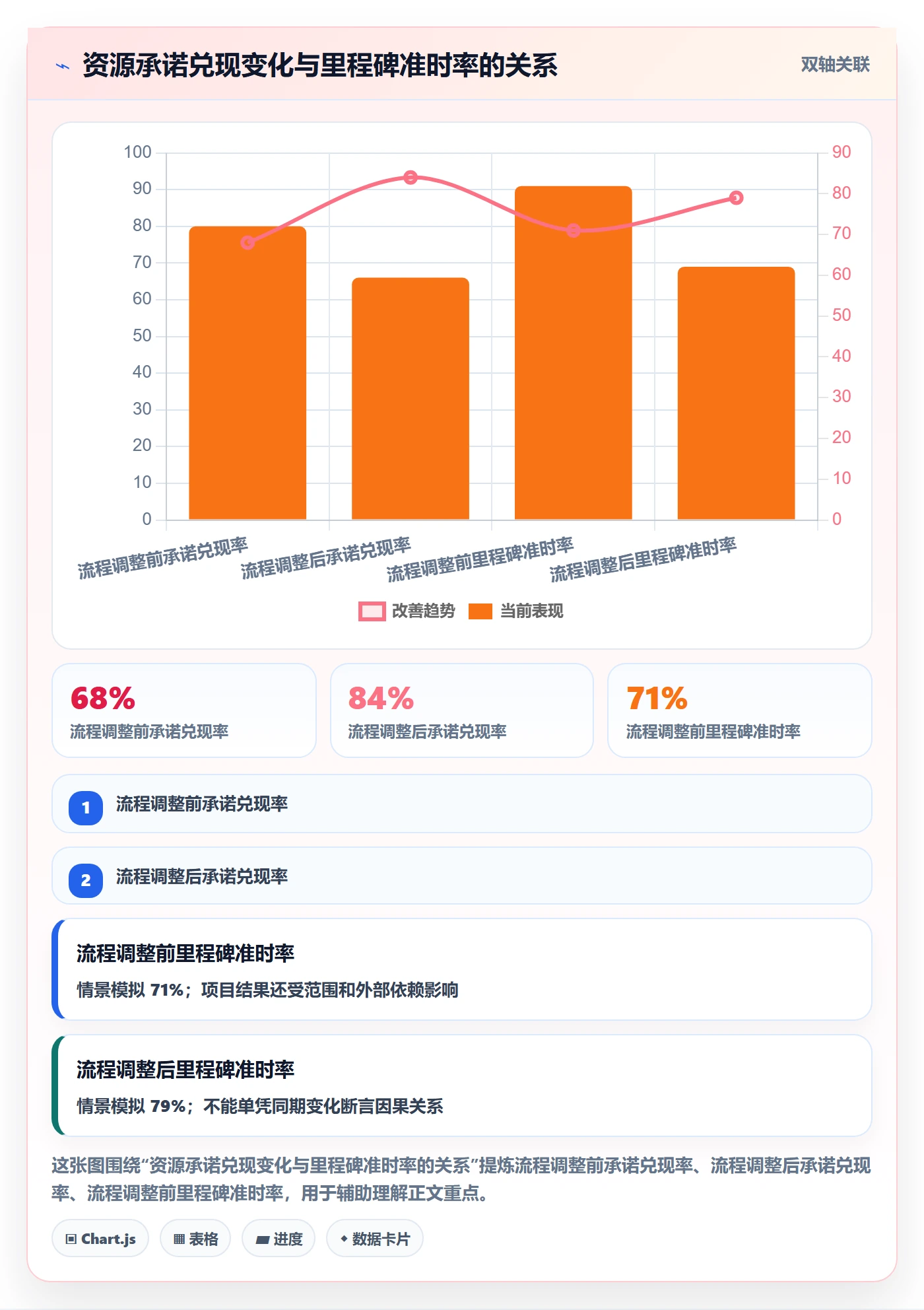资源占用流程与规范:项目负责人资源管理流程优化关键指标