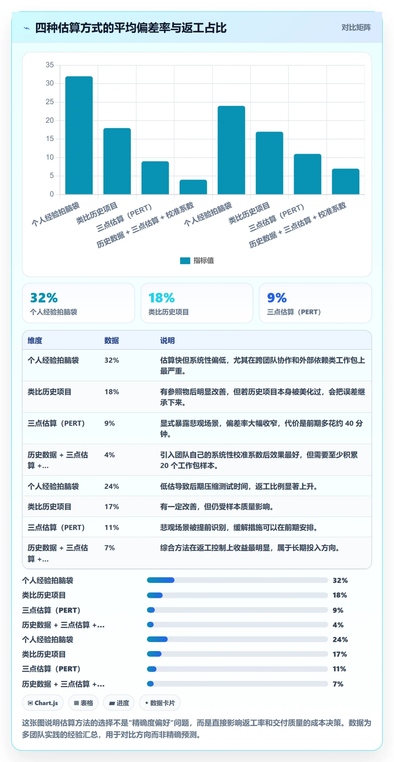 进度管理计划进度全流程:产品经理入门指南与一文讲清