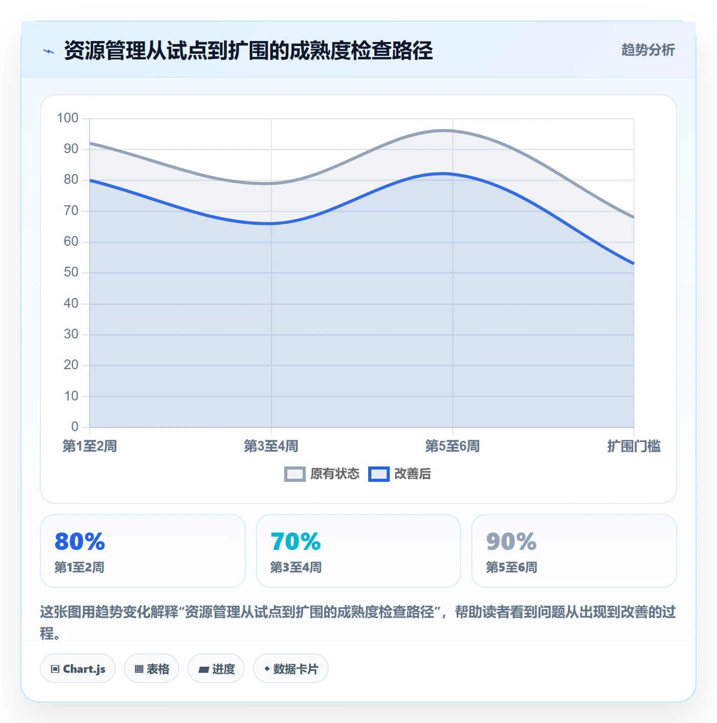 角色流程与规范:项目负责人资源管理落地方案关键指标
