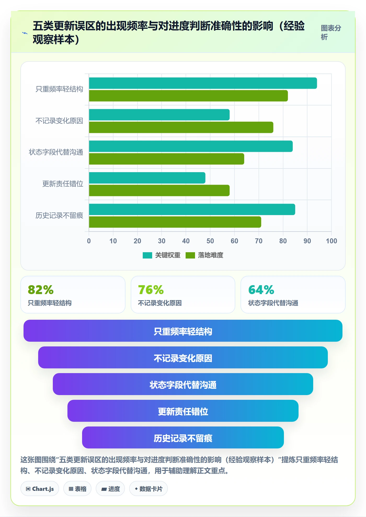 进度跟踪如何做好更新记录?项目成员流程优化与操作步骤