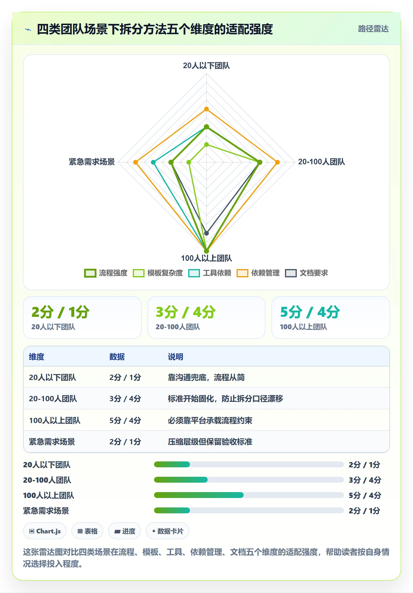 任务拆分实操方法:产品经理提升任务管理效率的协同管理方法与模板