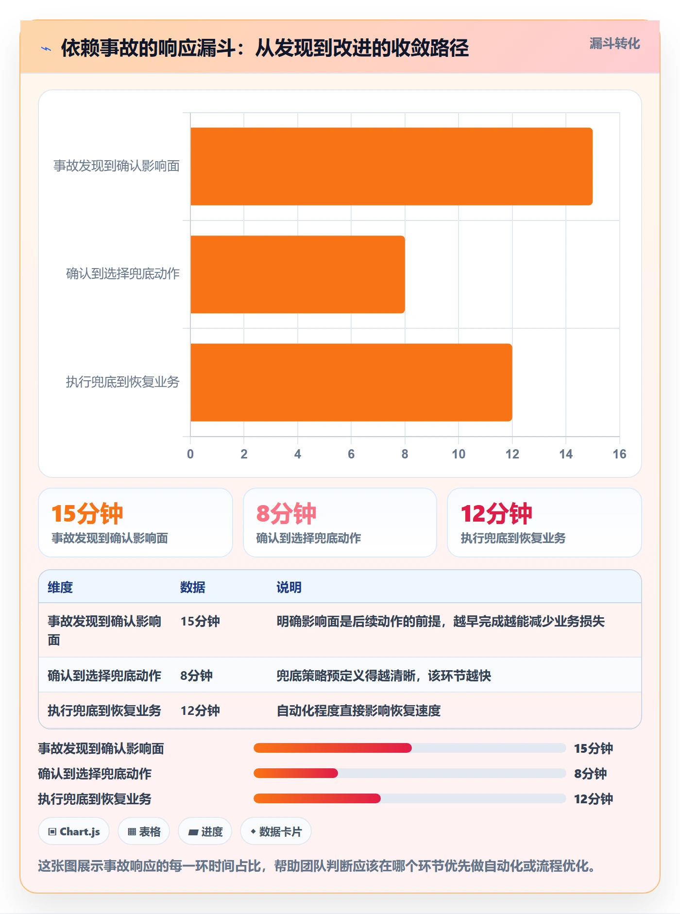 任务依赖SS全流程:产品经理入门指南与一文讲清