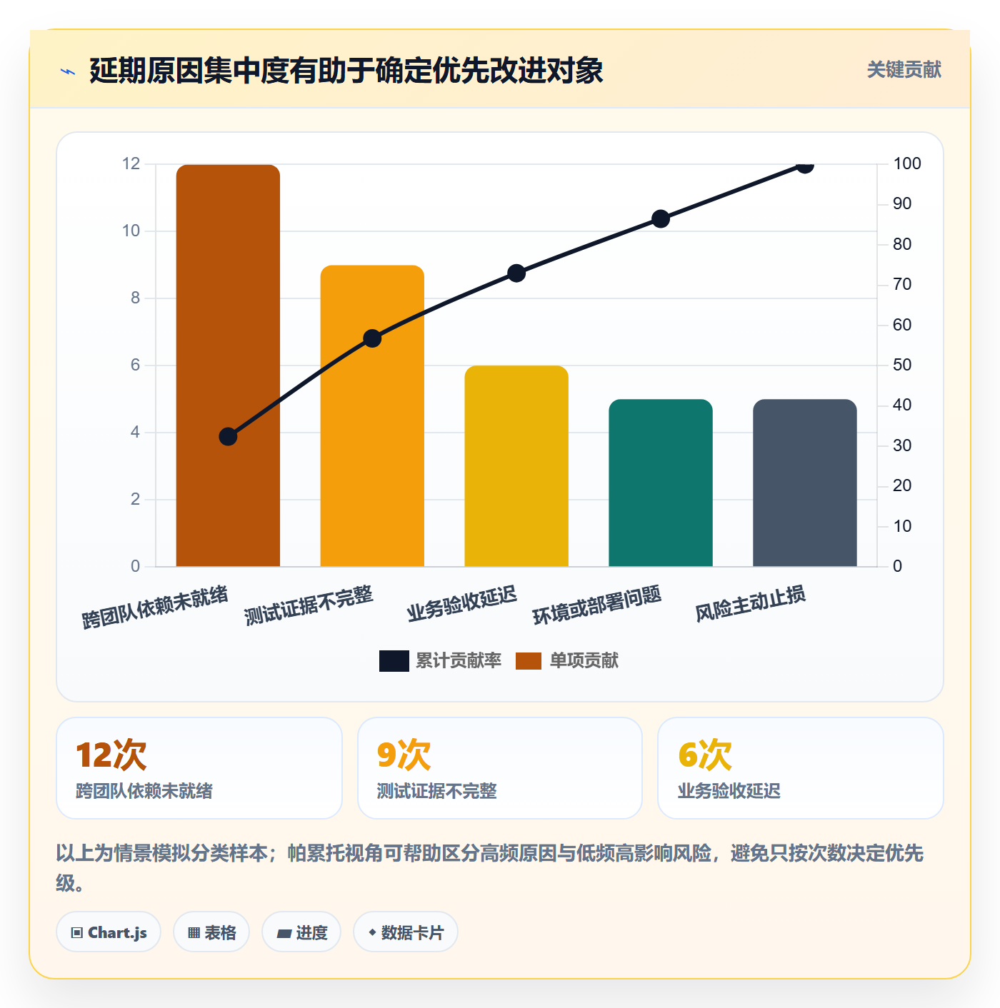 发布最佳实践:PMO发布管理效率提升,常见问题