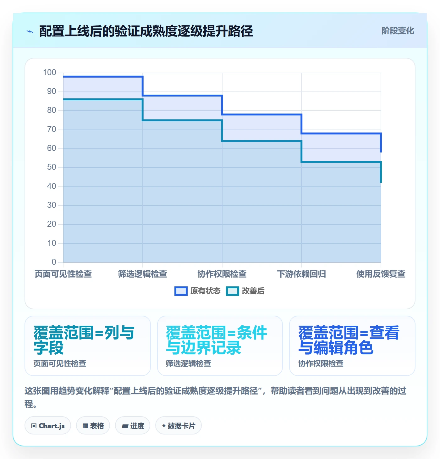 字段配置管理指南:研发团队如何做好列表视图,入门指南全流程