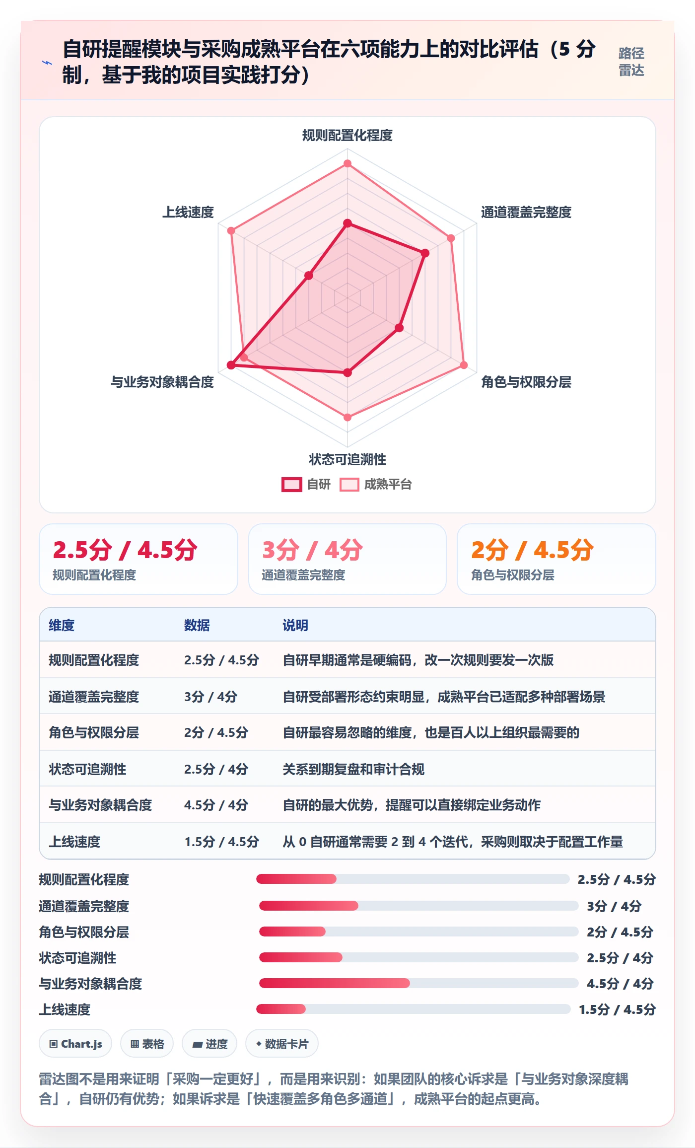 到期提醒怎么做?产品经理实操方法:任务提醒从0到1