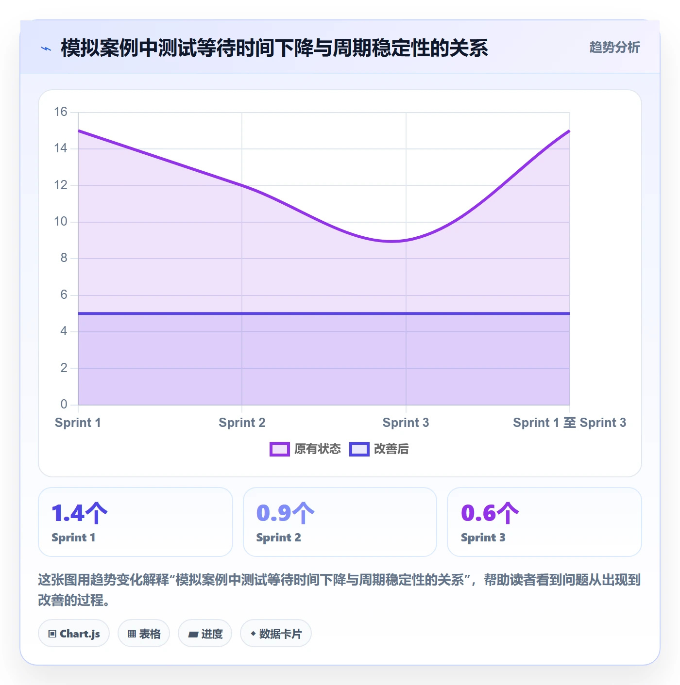 敏捷项目Scrum全流程:跨部门团队协同管理与一文讲清